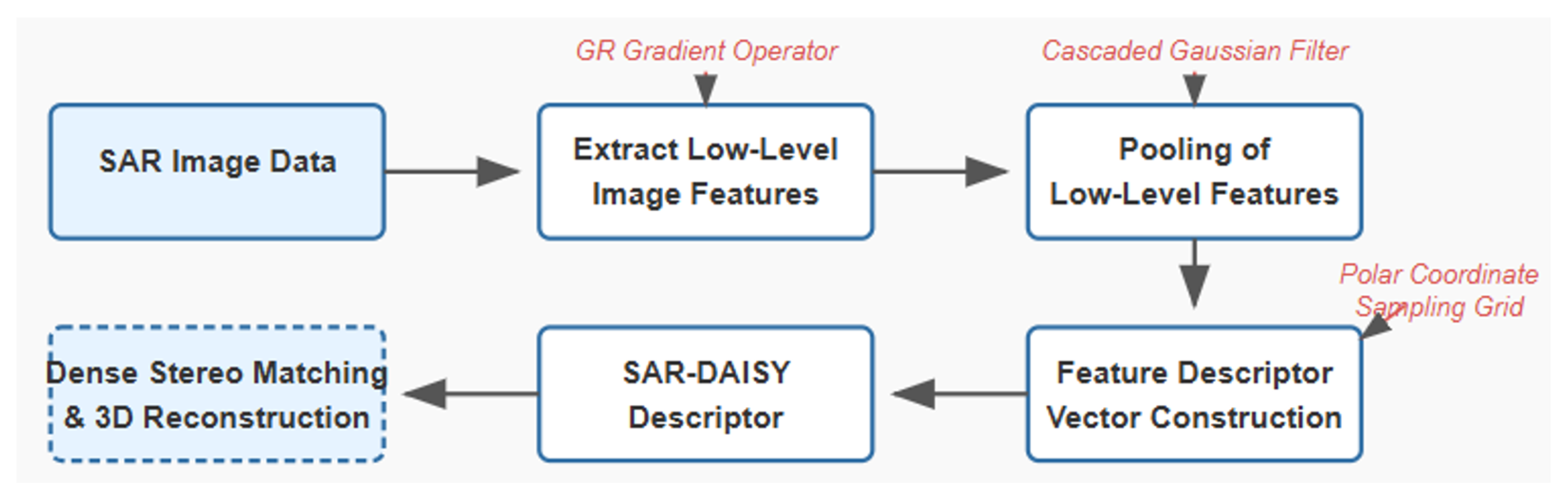 Remotesensing 17 01753 g005