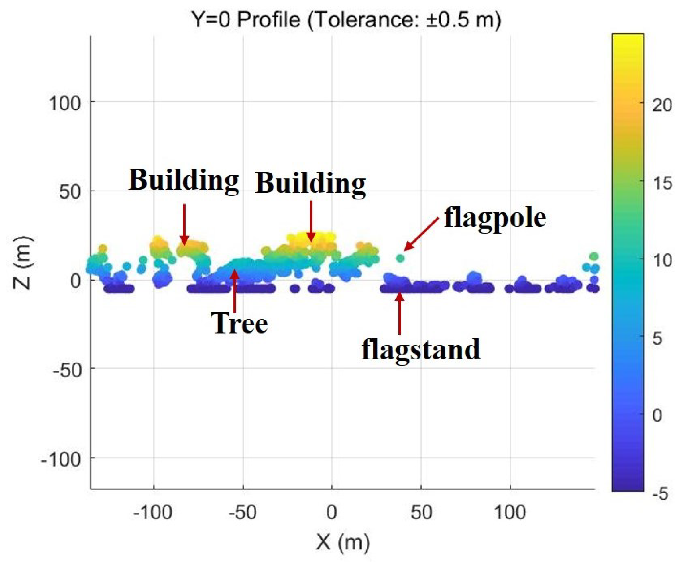 Remotesensing 17 01753 g015
