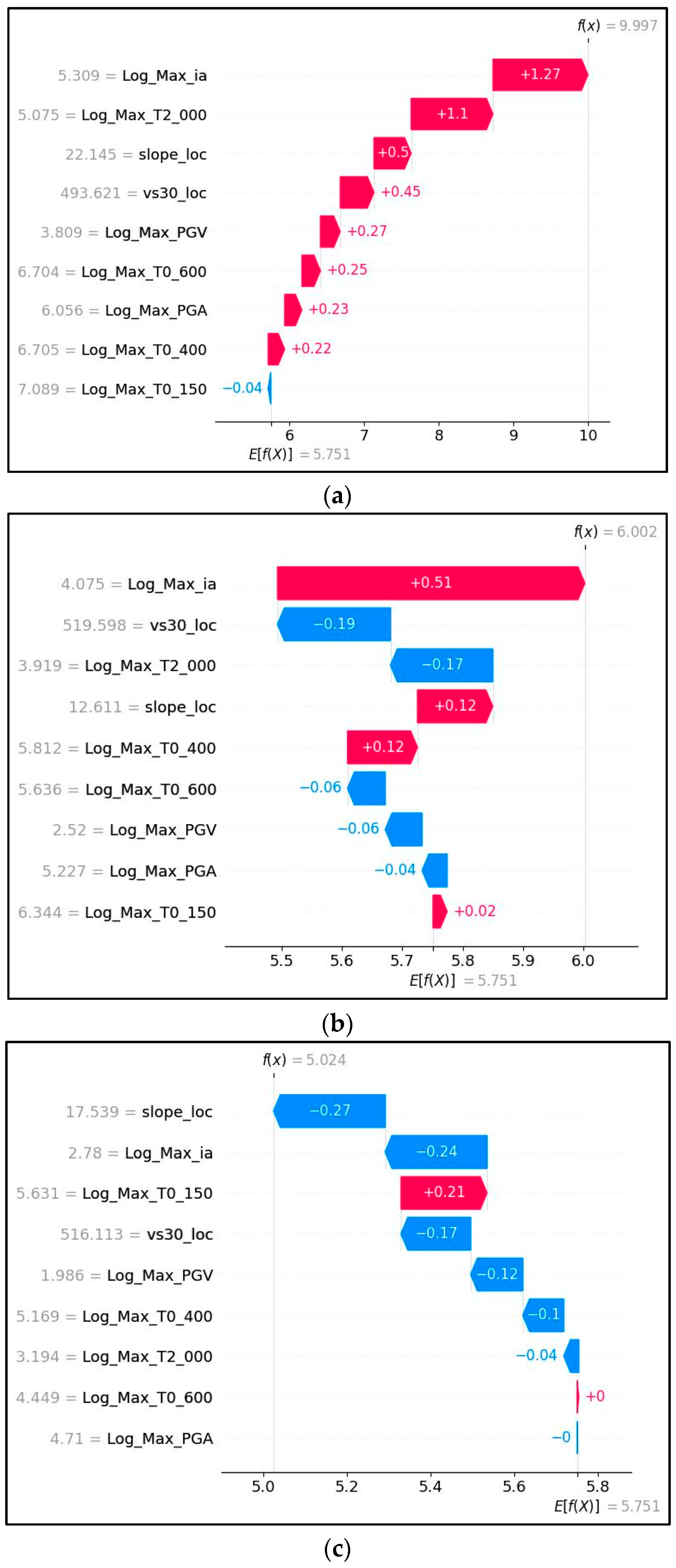 Remotesensing 17 01754 g005
