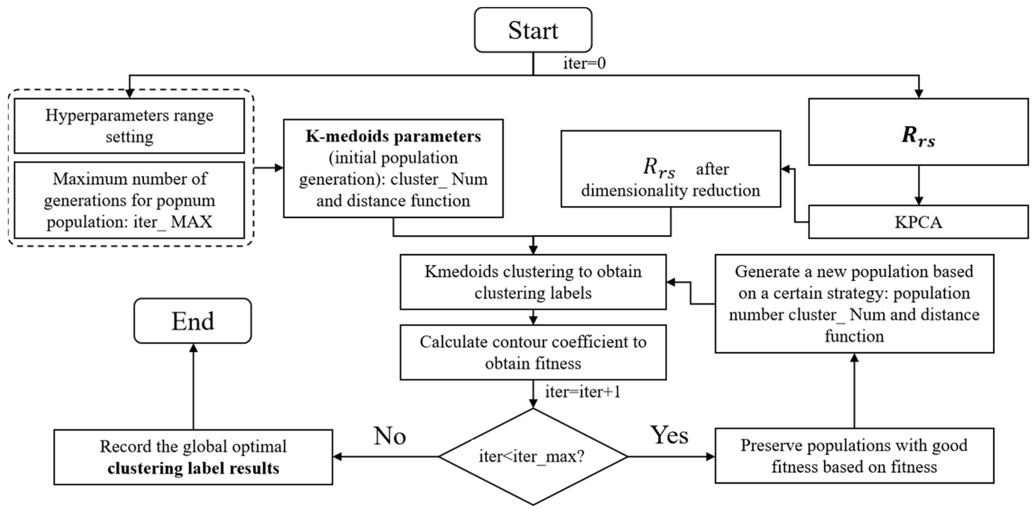 Remotesensing 17 01756 g003