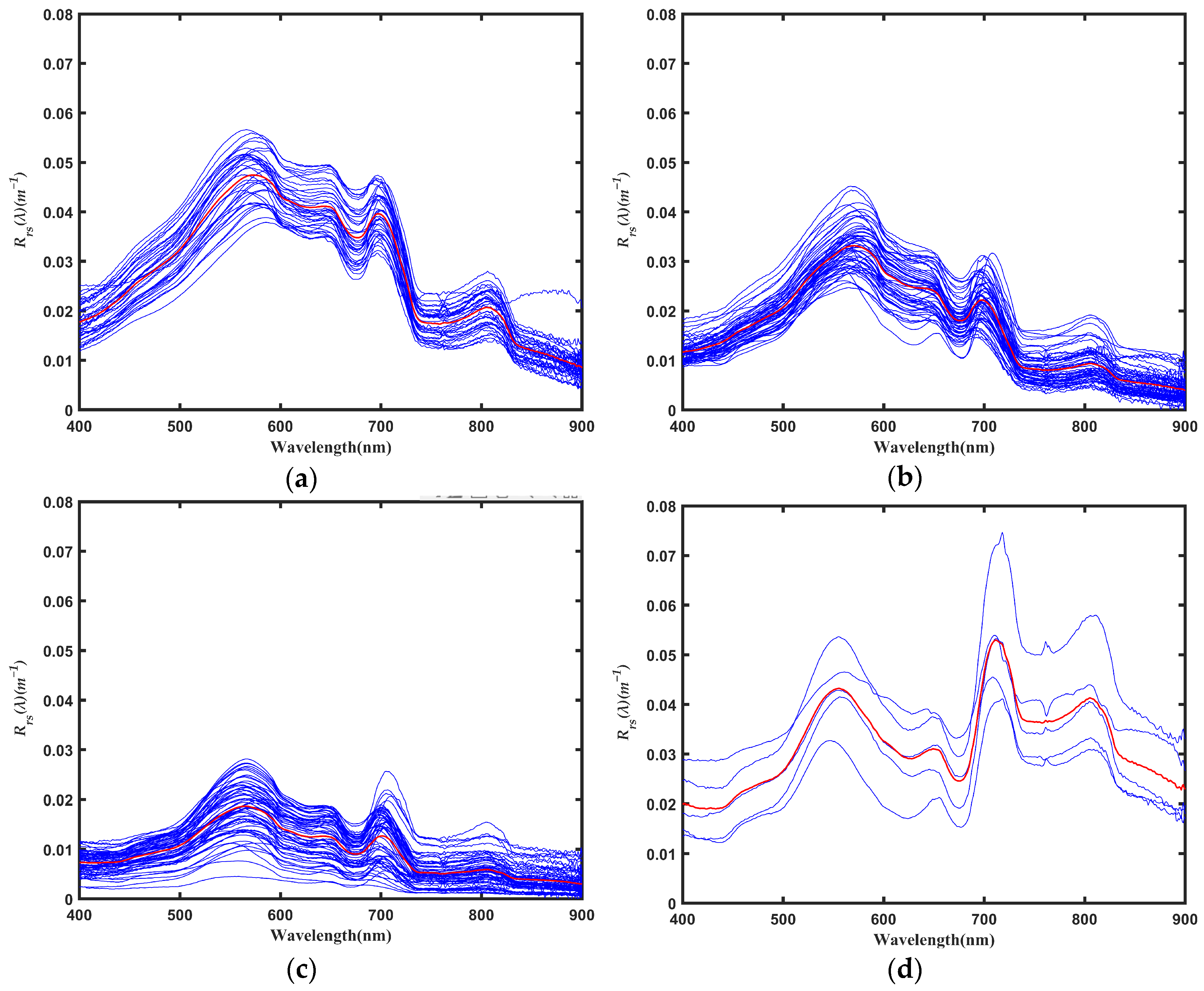 Remotesensing 17 01756 g006
