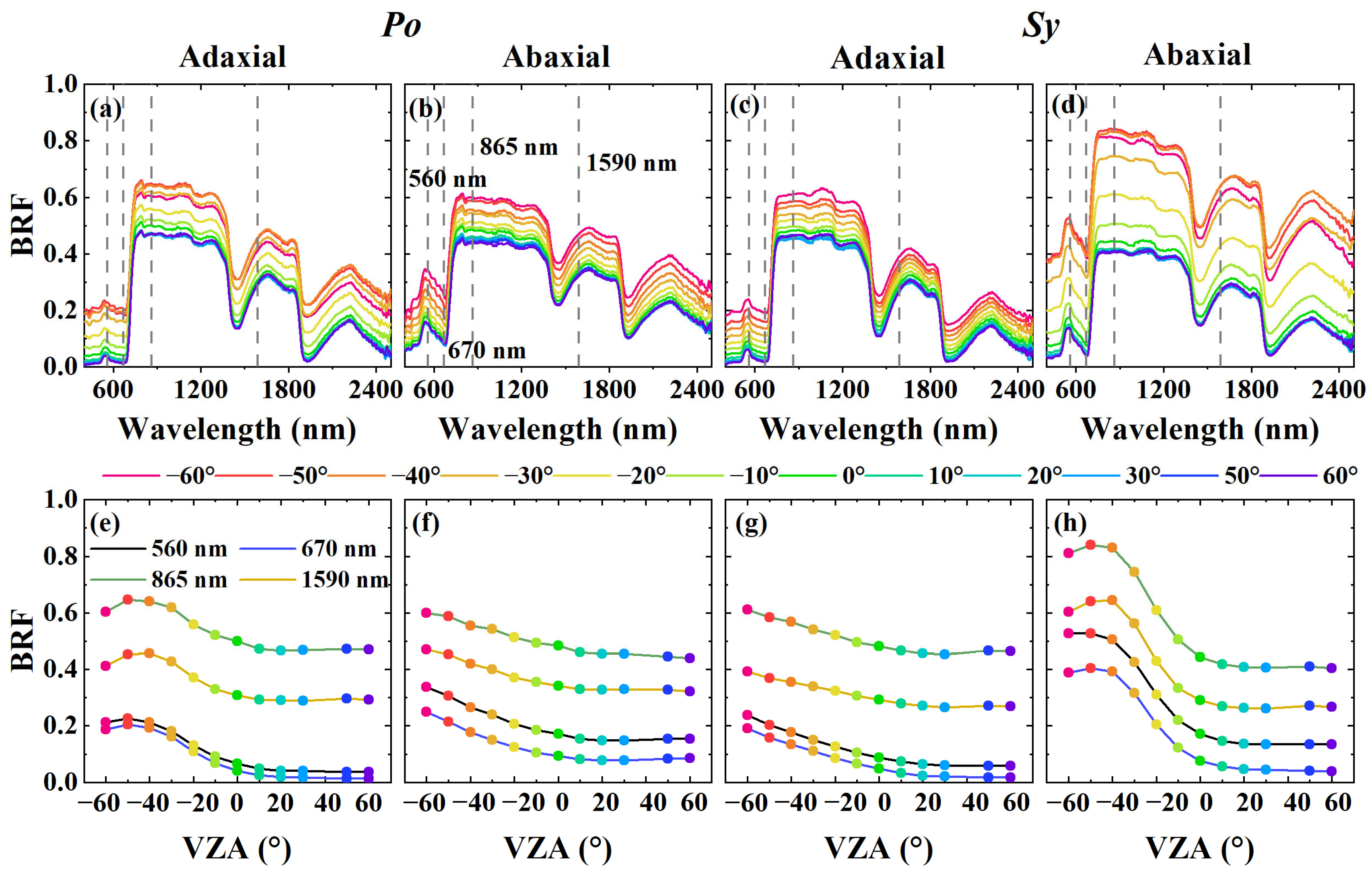 Remotesensing 17 01758 g003