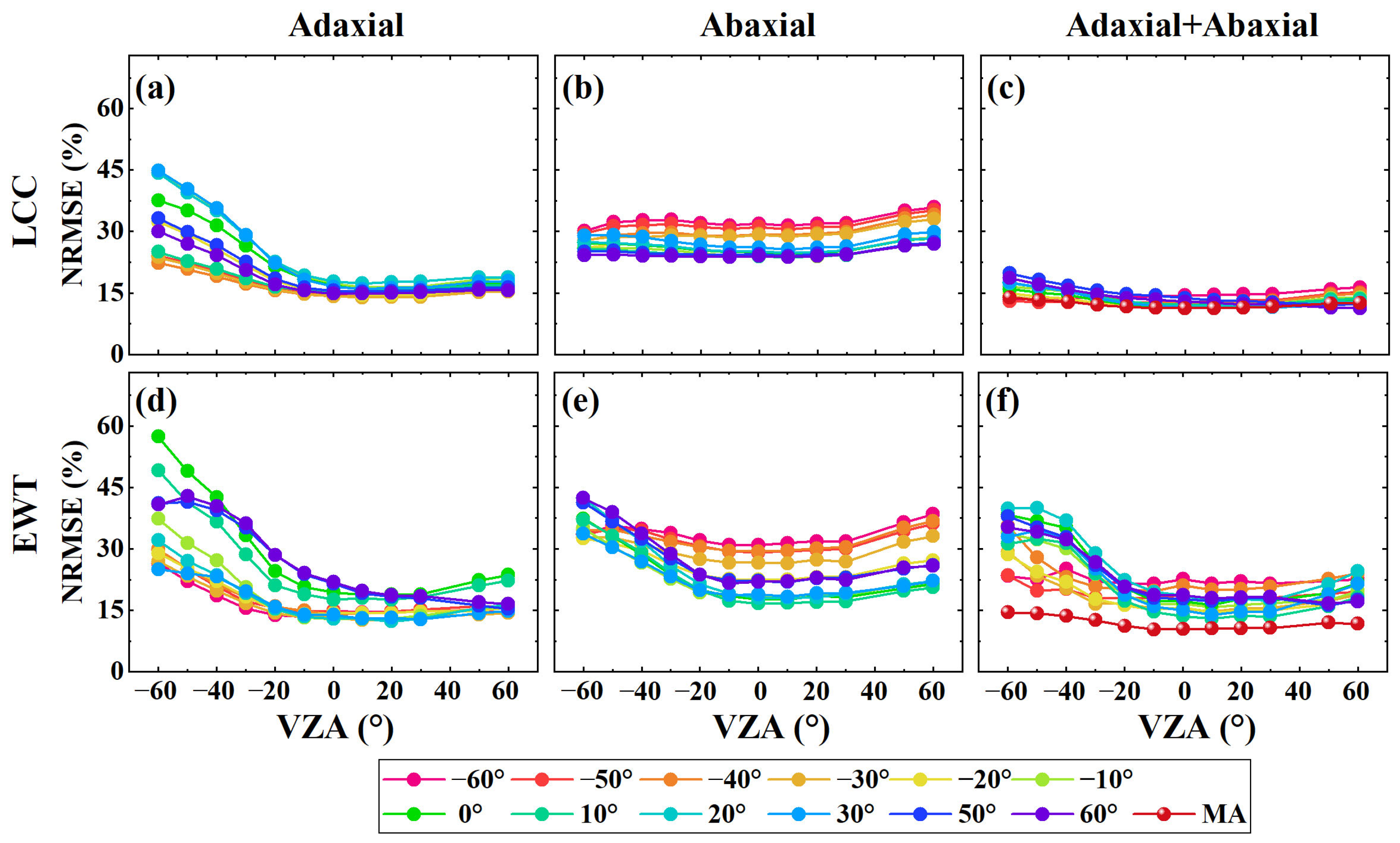 Remotesensing 17 01758 g006
