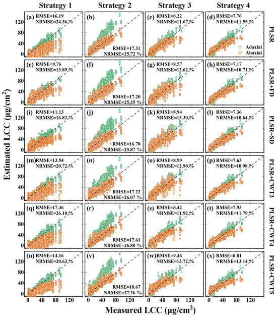 Using Multi-Angular Spectral Reflection of Dorsiventral