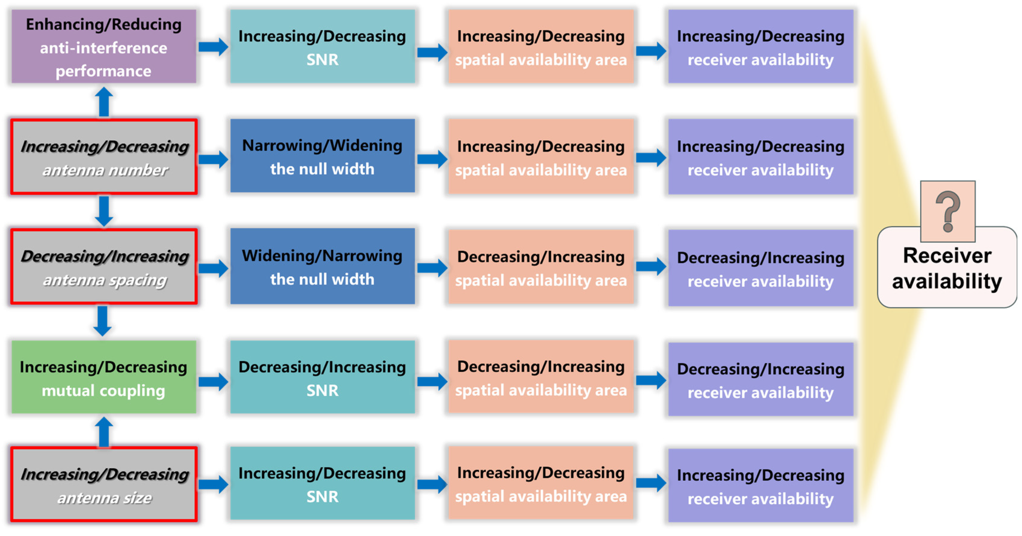 Remotesensing 17 01760 g004