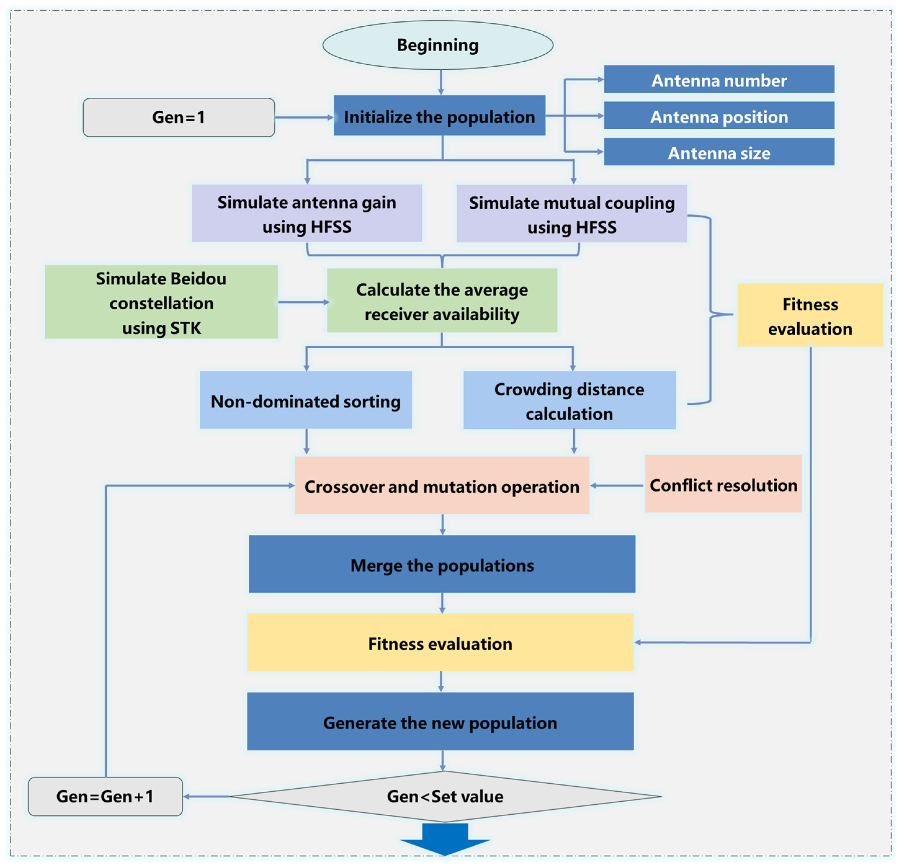Remotesensing 17 01760 g005
