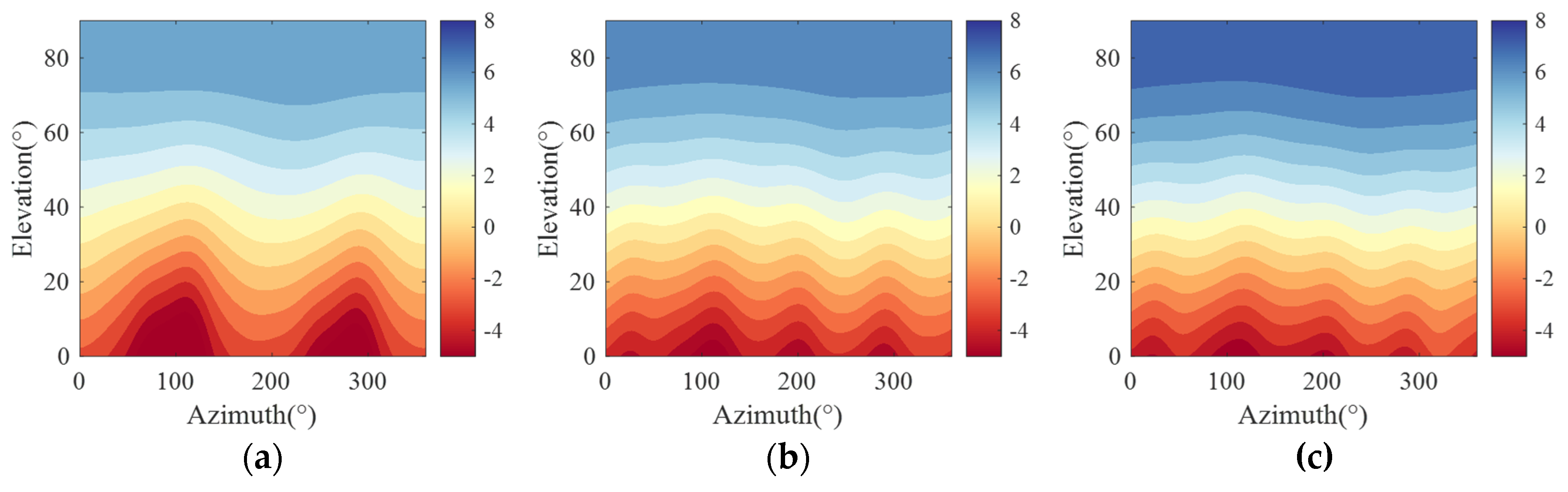 Remotesensing 17 01760 g008