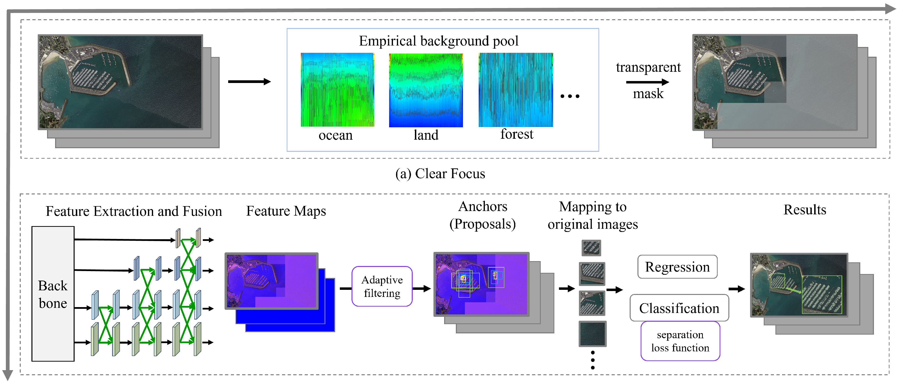 Remotesensing 17 01762 g002