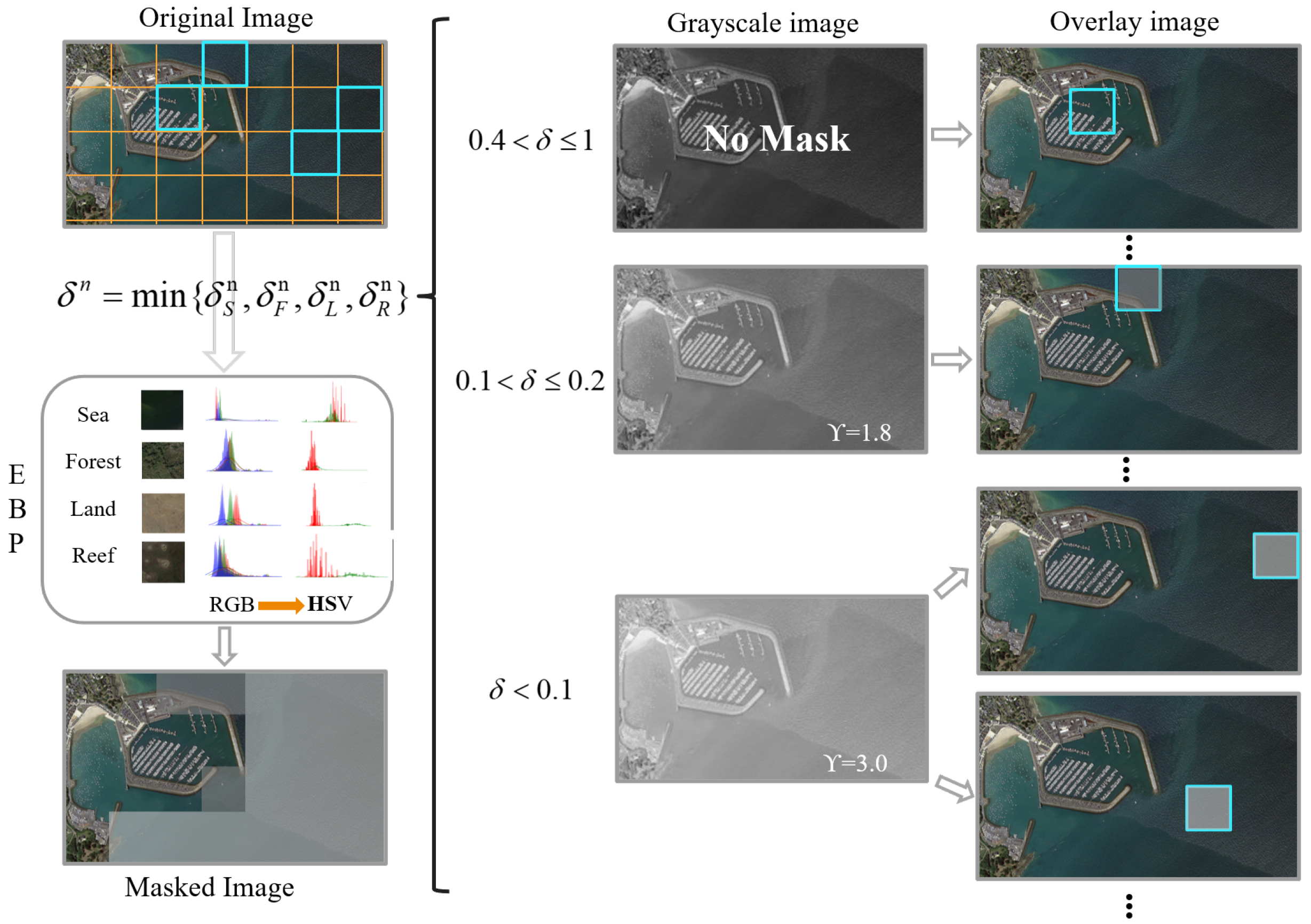 Remotesensing 17 01762 g003