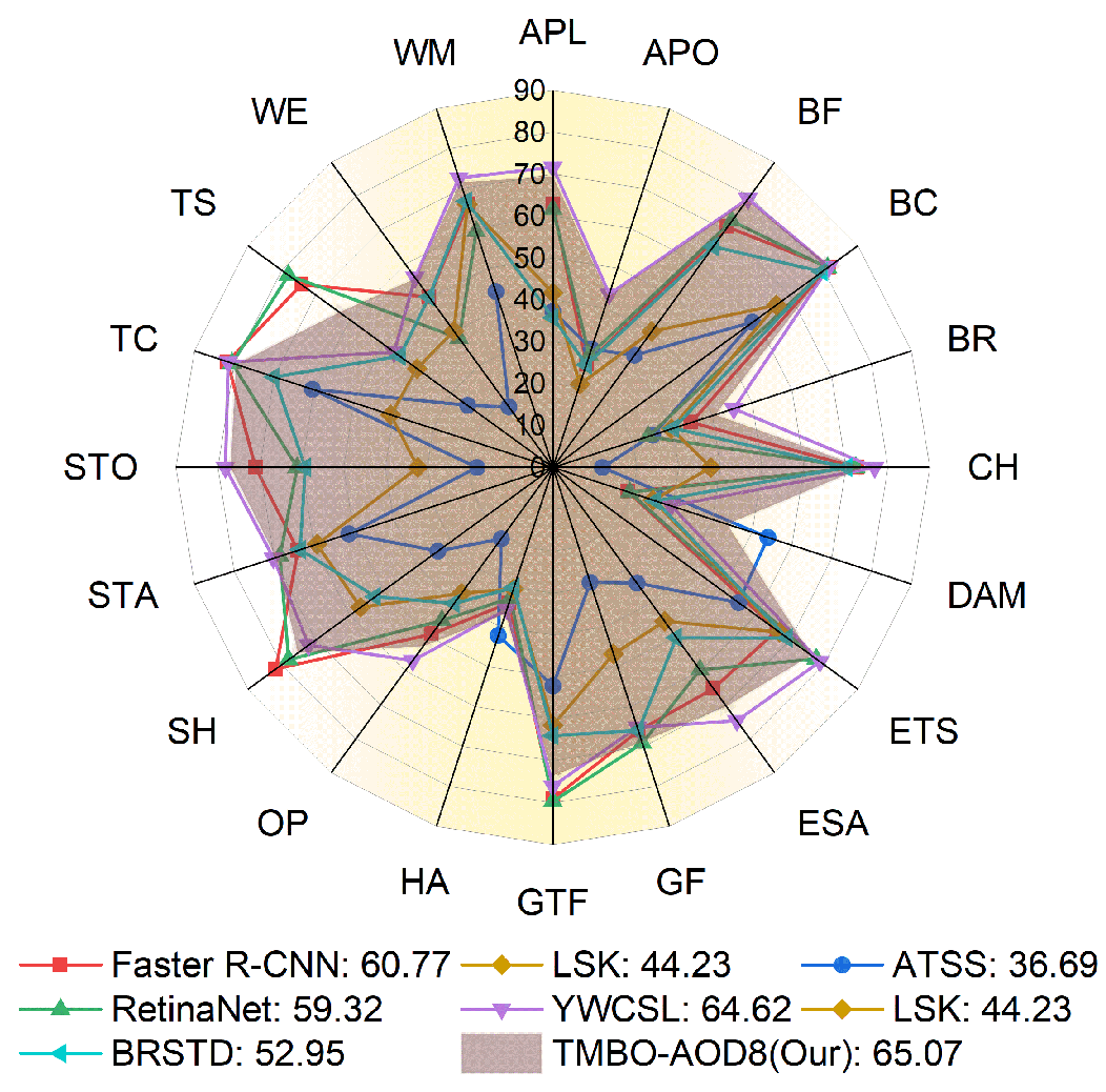 Remotesensing 17 01762 g007