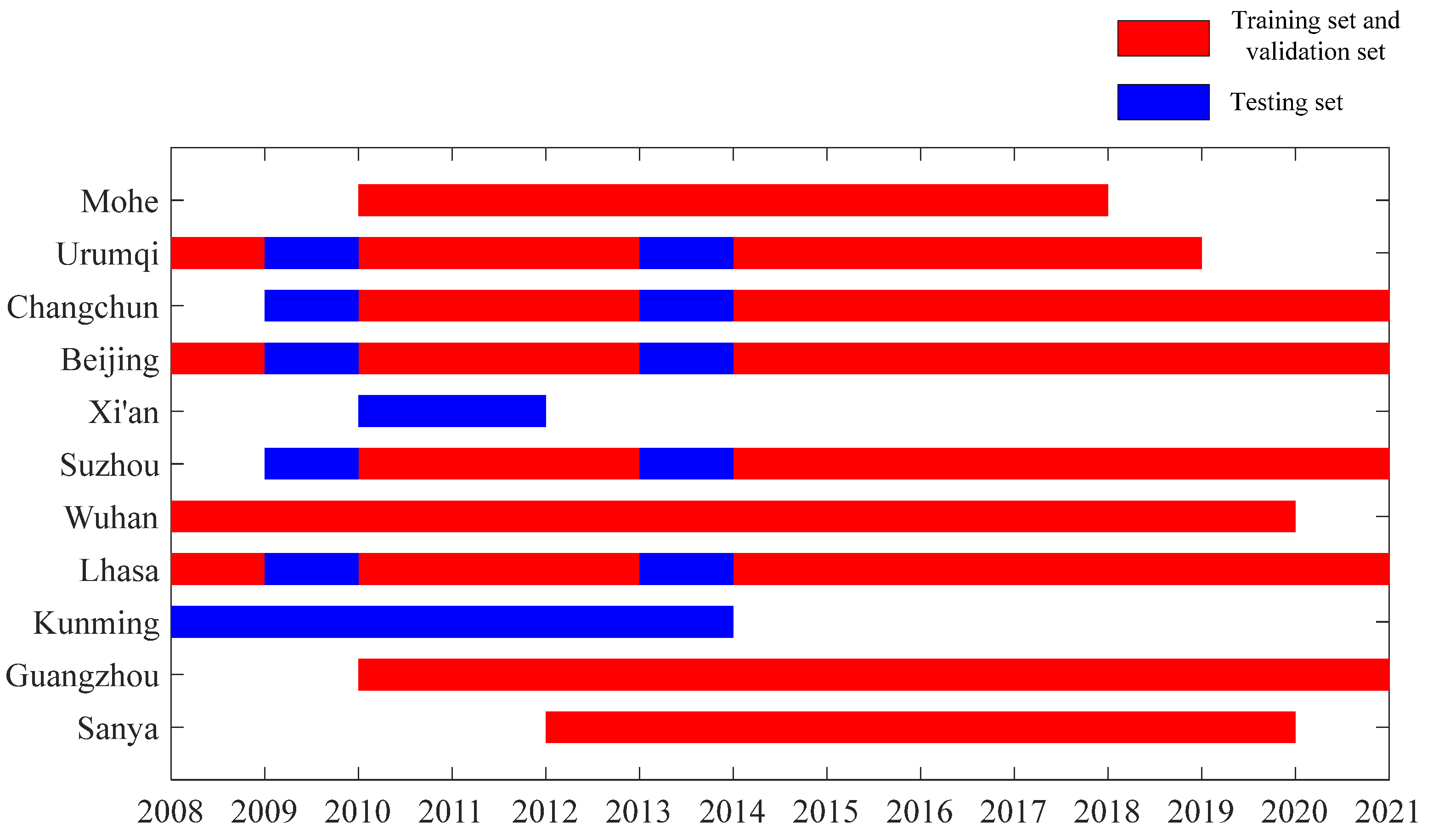 Remotesensing 17 01764 g004