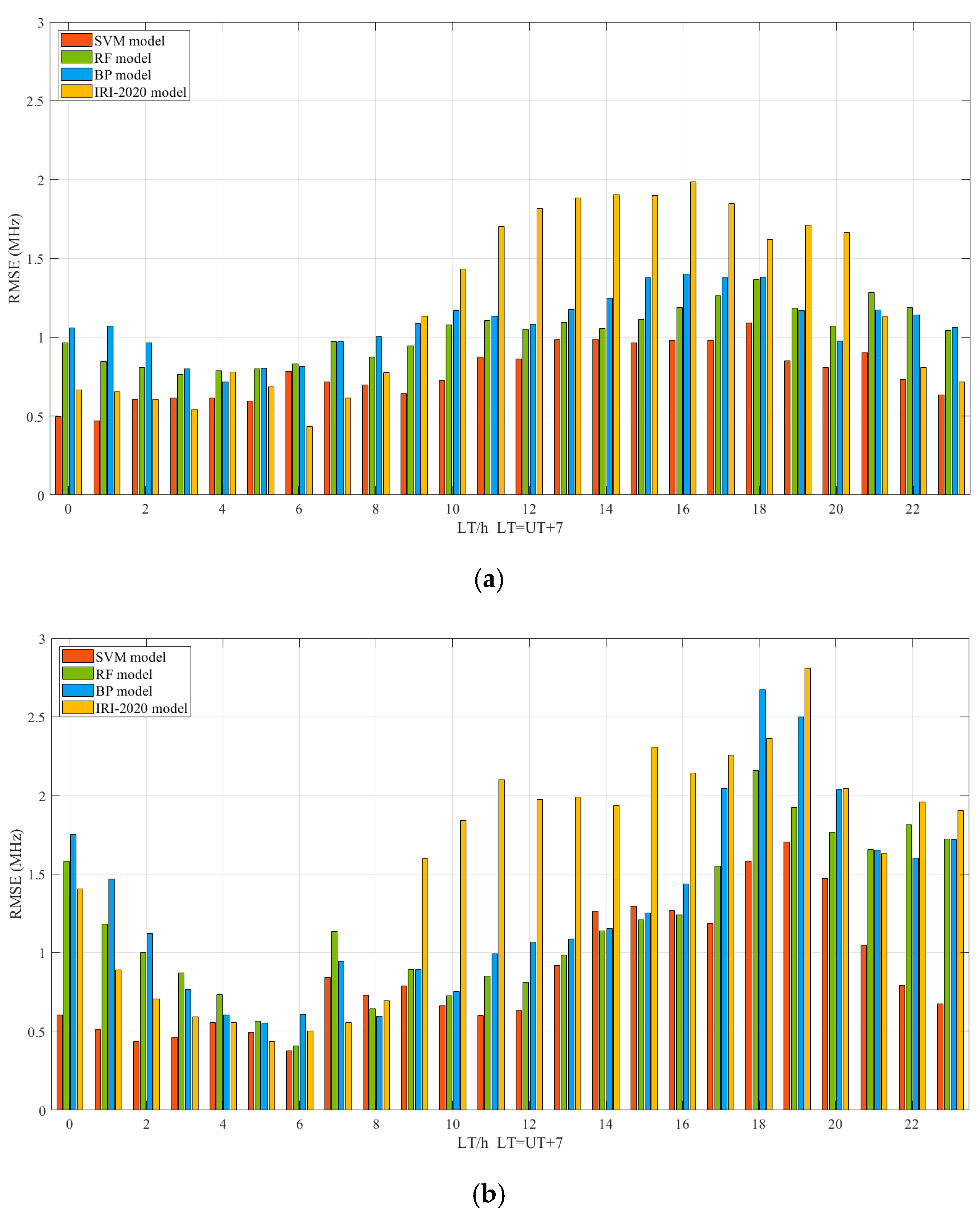 Remotesensing 17 01764 g007