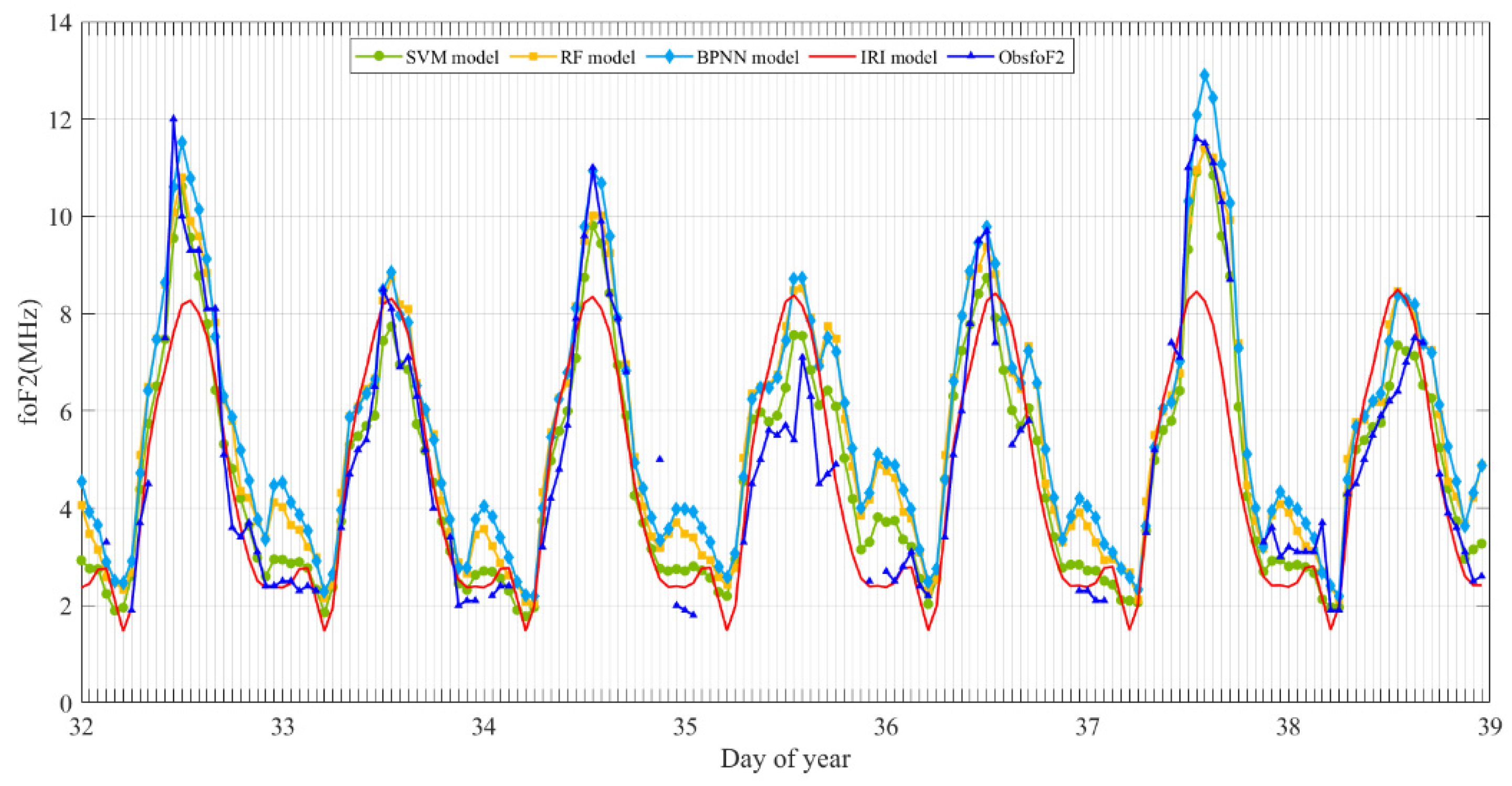Remotesensing 17 01764 g008