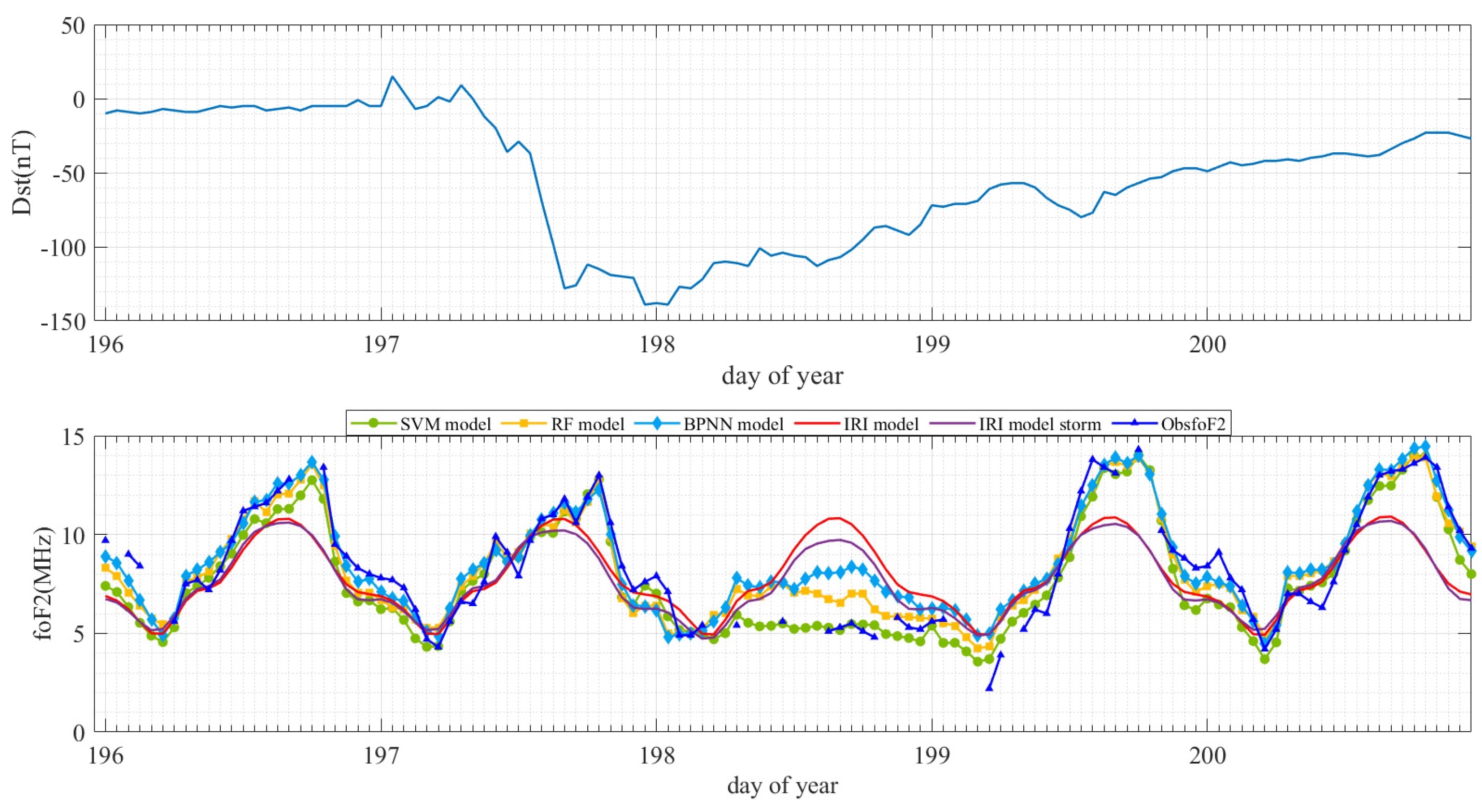 Remotesensing 17 01764 g009