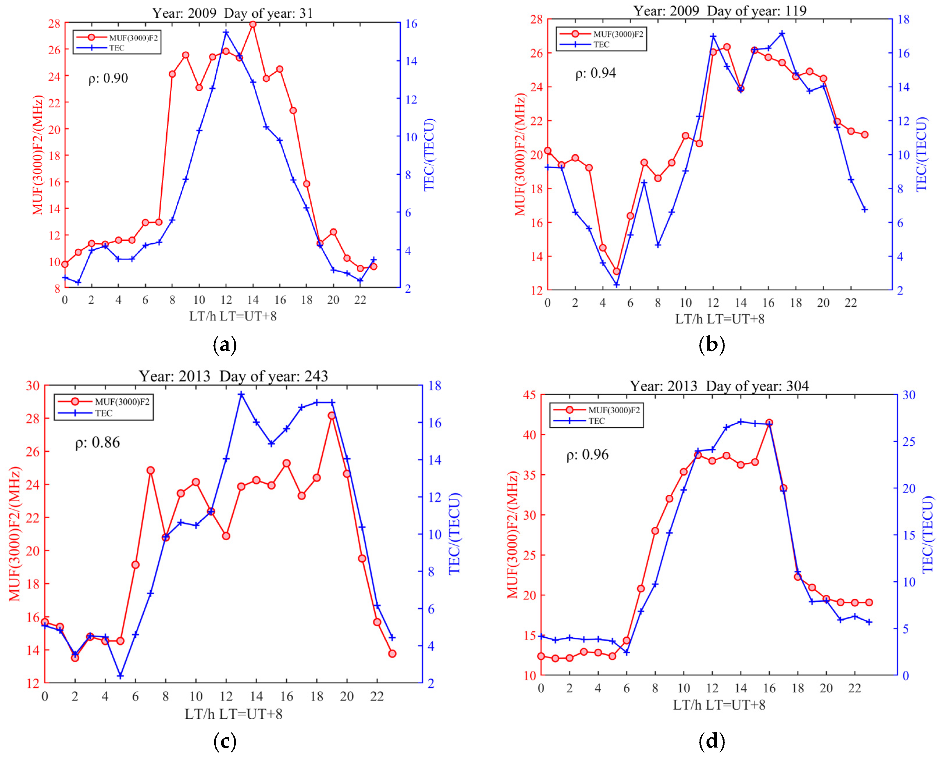 Remotesensing 17 01764 g011