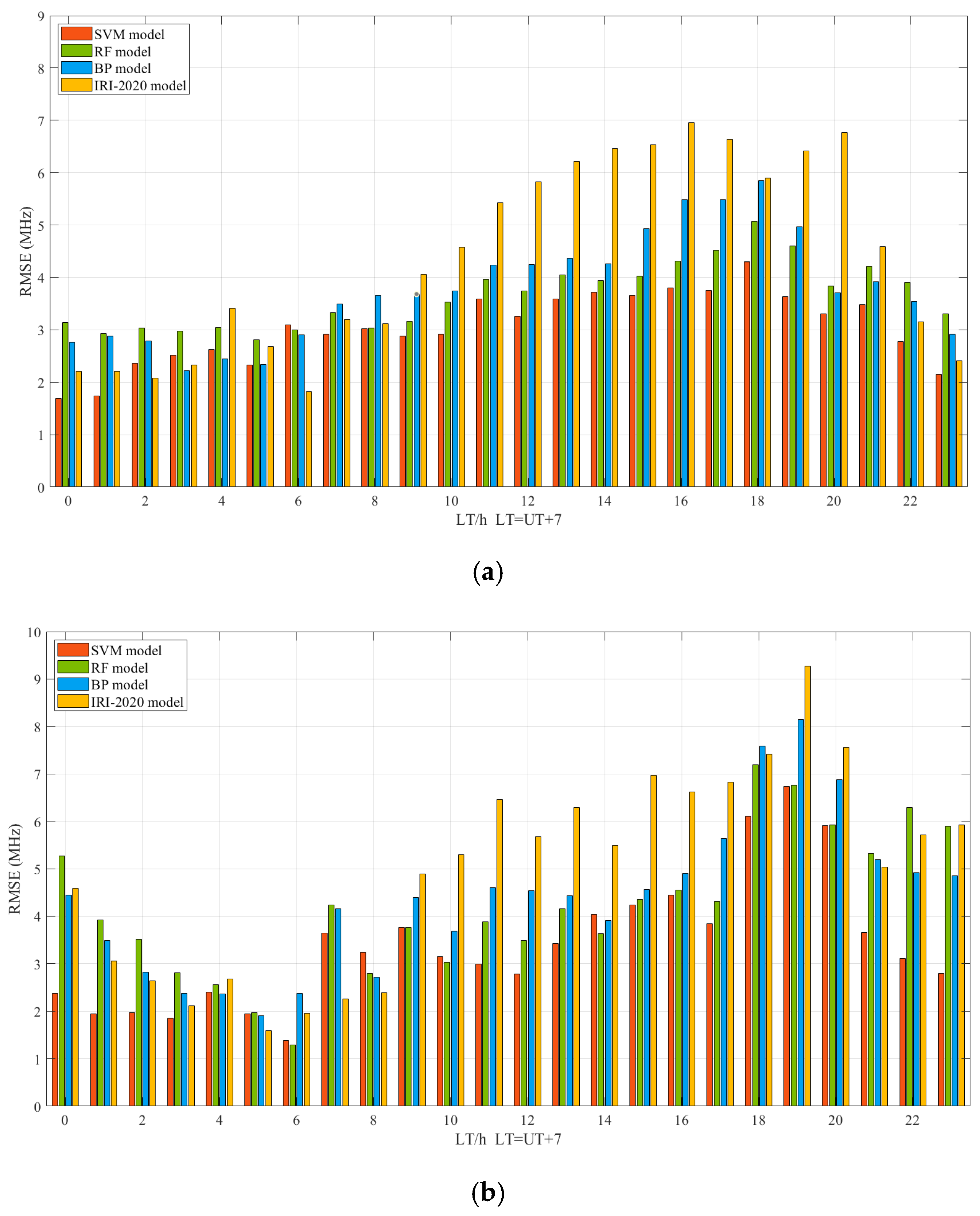 Remotesensing 17 01764 g013