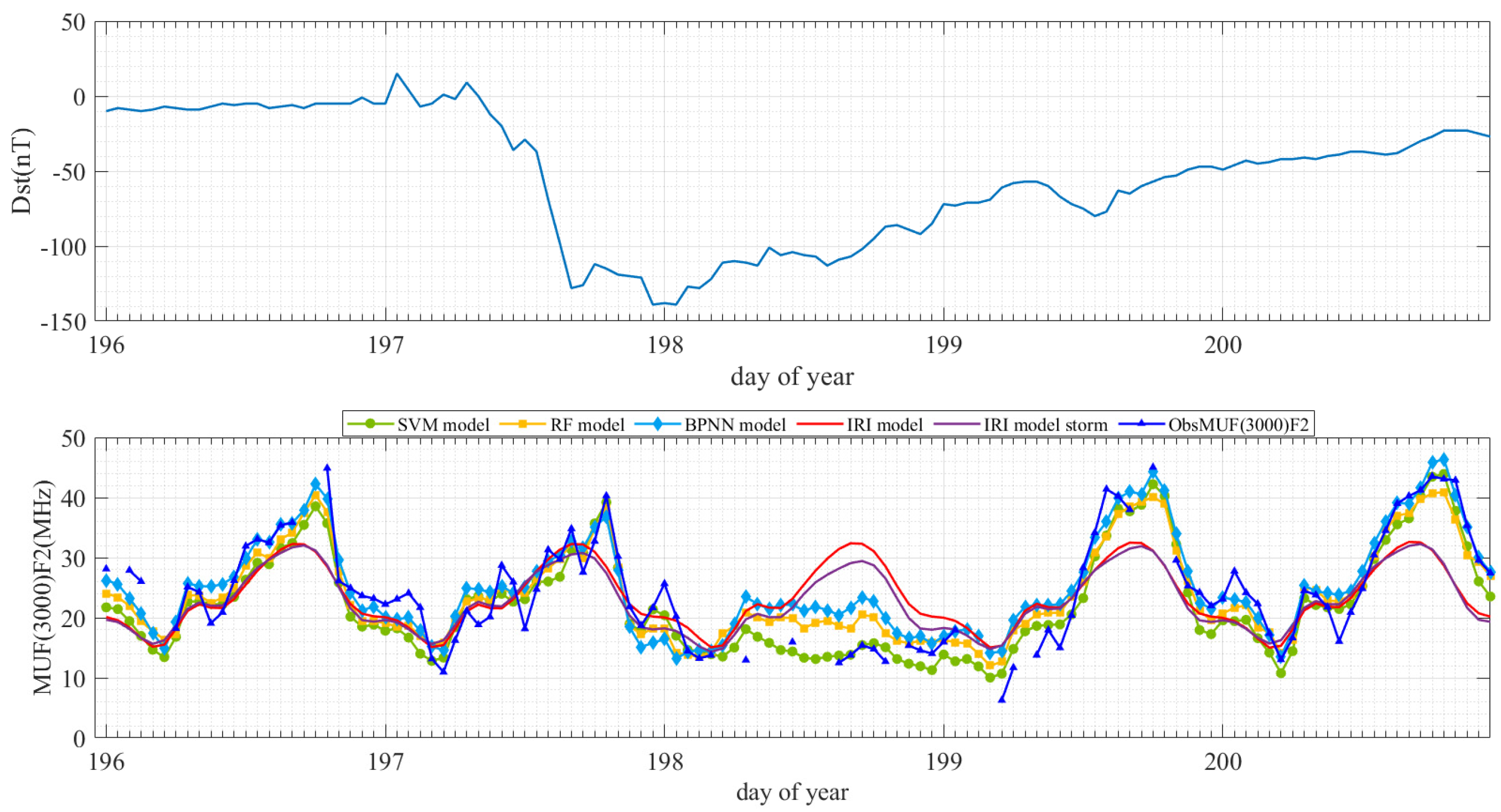 Remotesensing 17 01764 g015