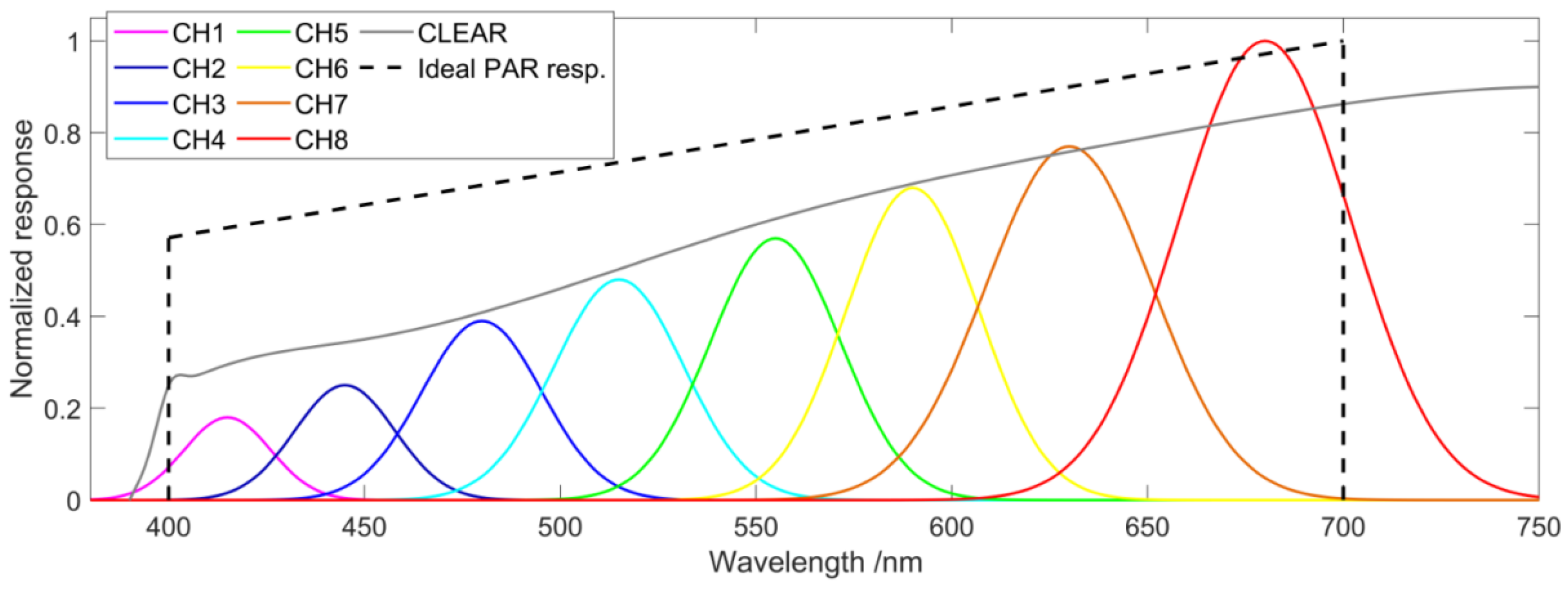 Remotesensing 17 01765 g005