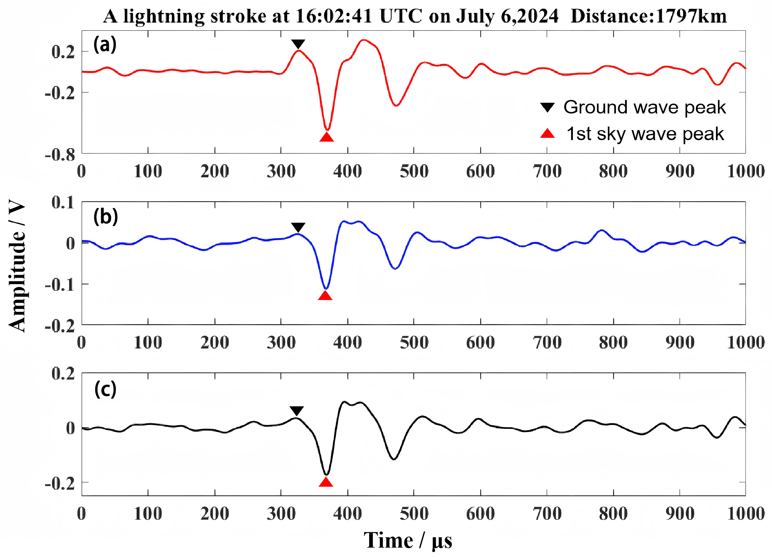 Remotesensing 17 01766 g001