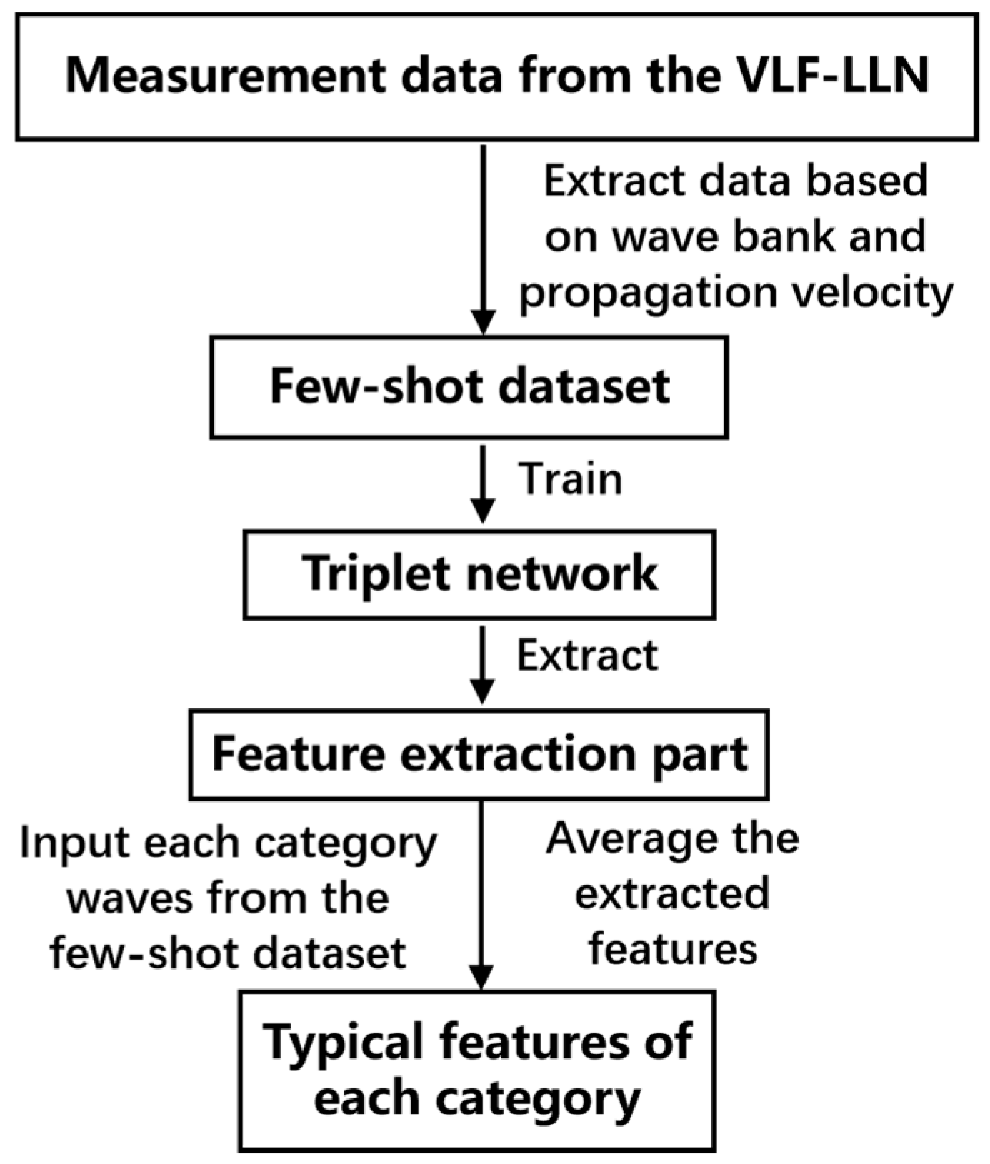 Remotesensing 17 01766 g002