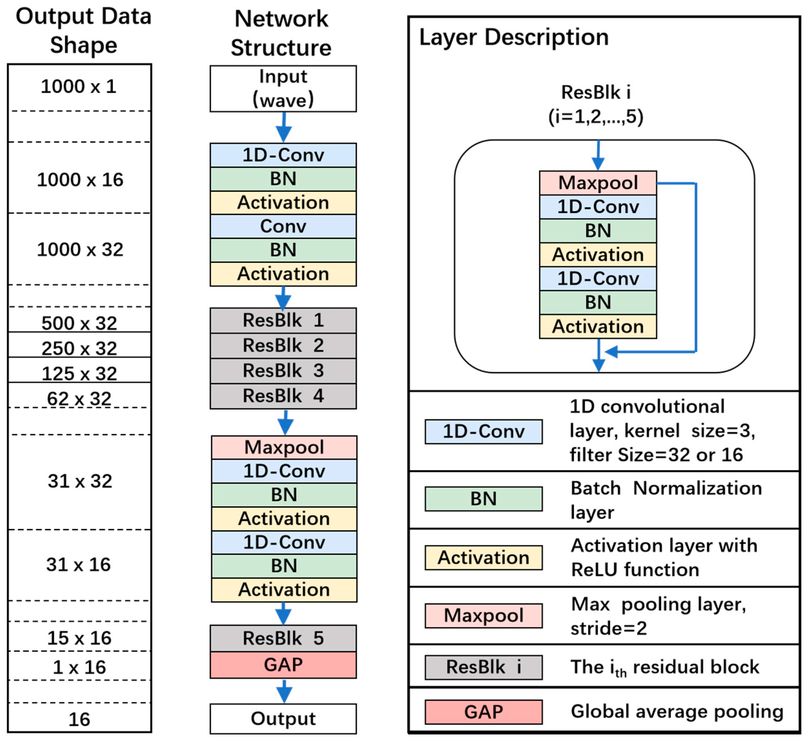 Remotesensing 17 01766 g006