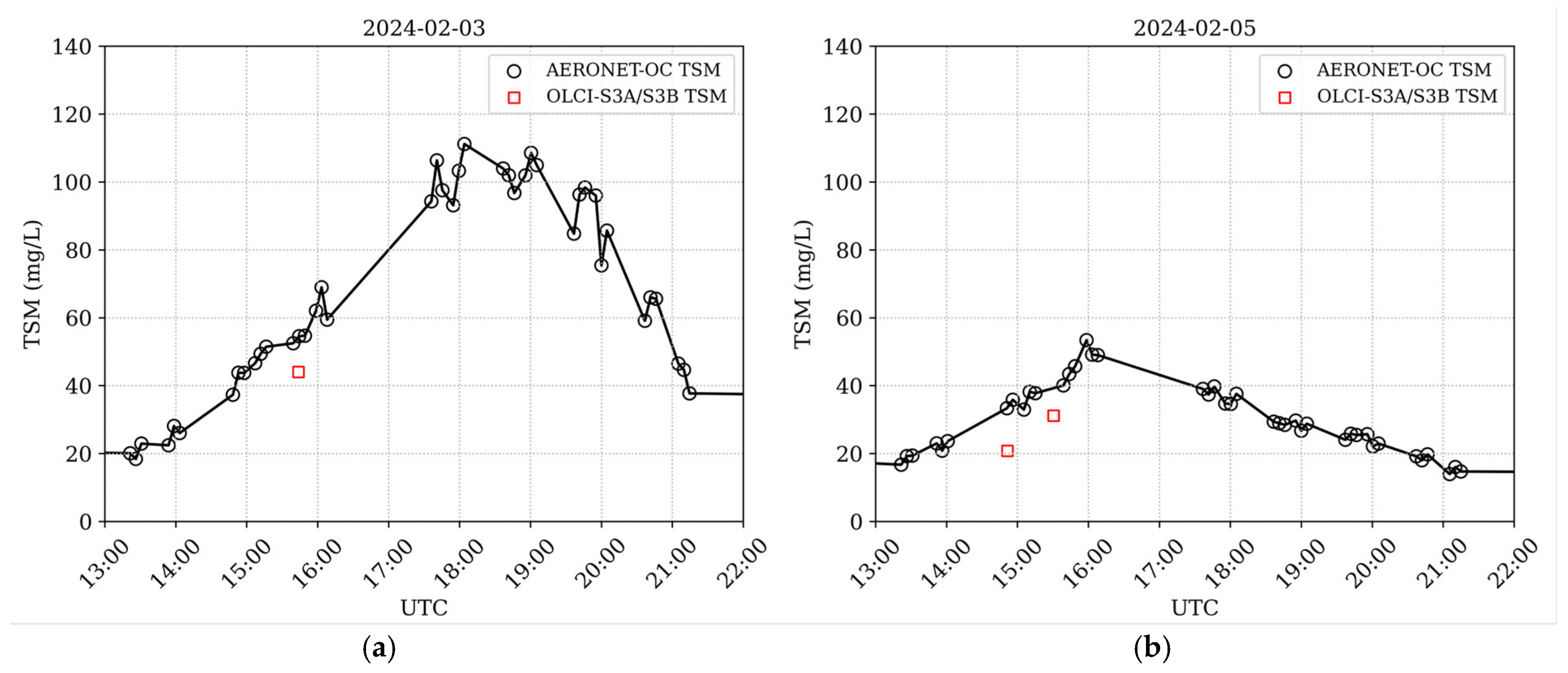 Remotesensing 17 01767 g006
