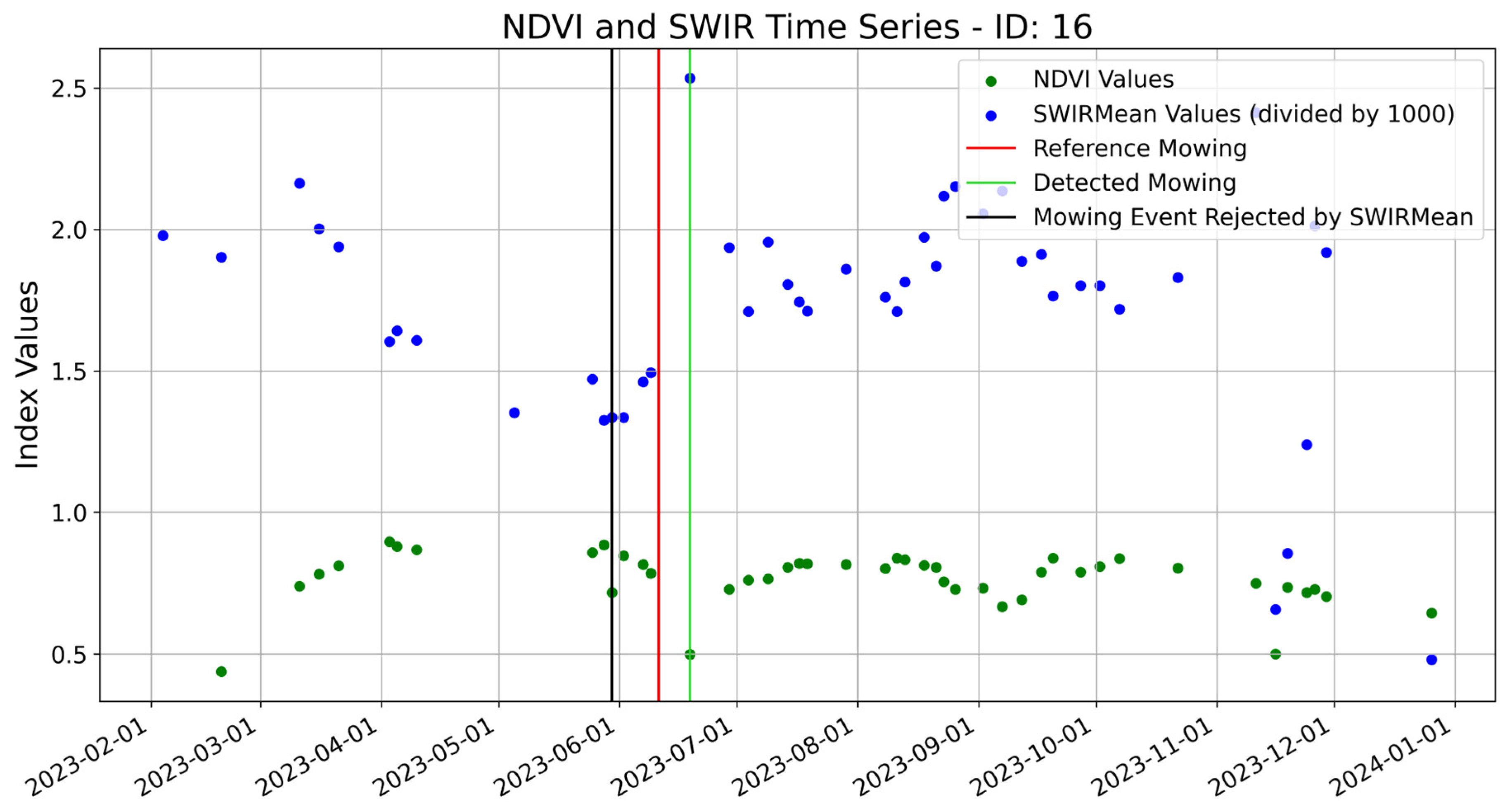 Remotesensing 17 01769 g002