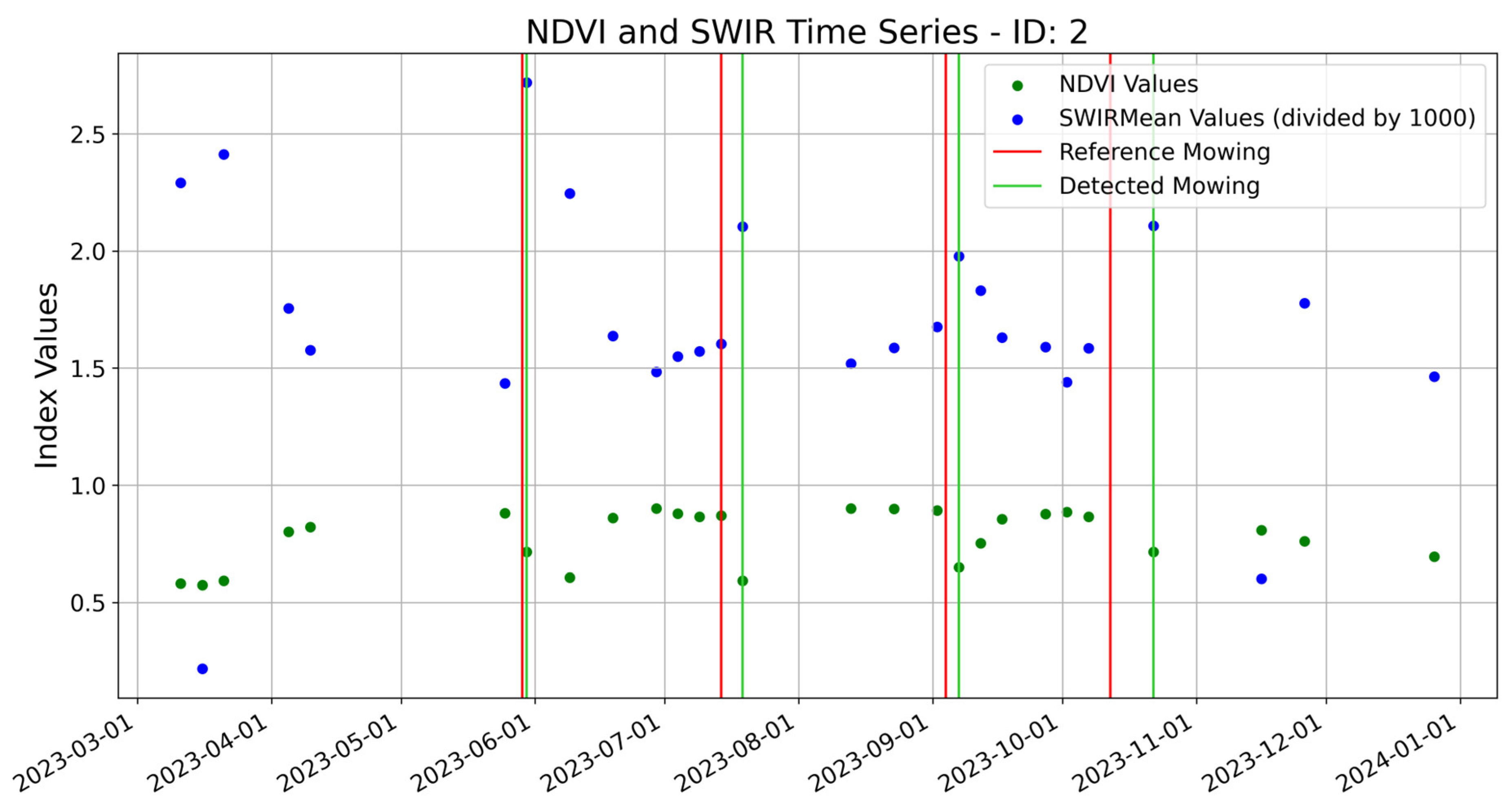 Remotesensing 17 01769 g005