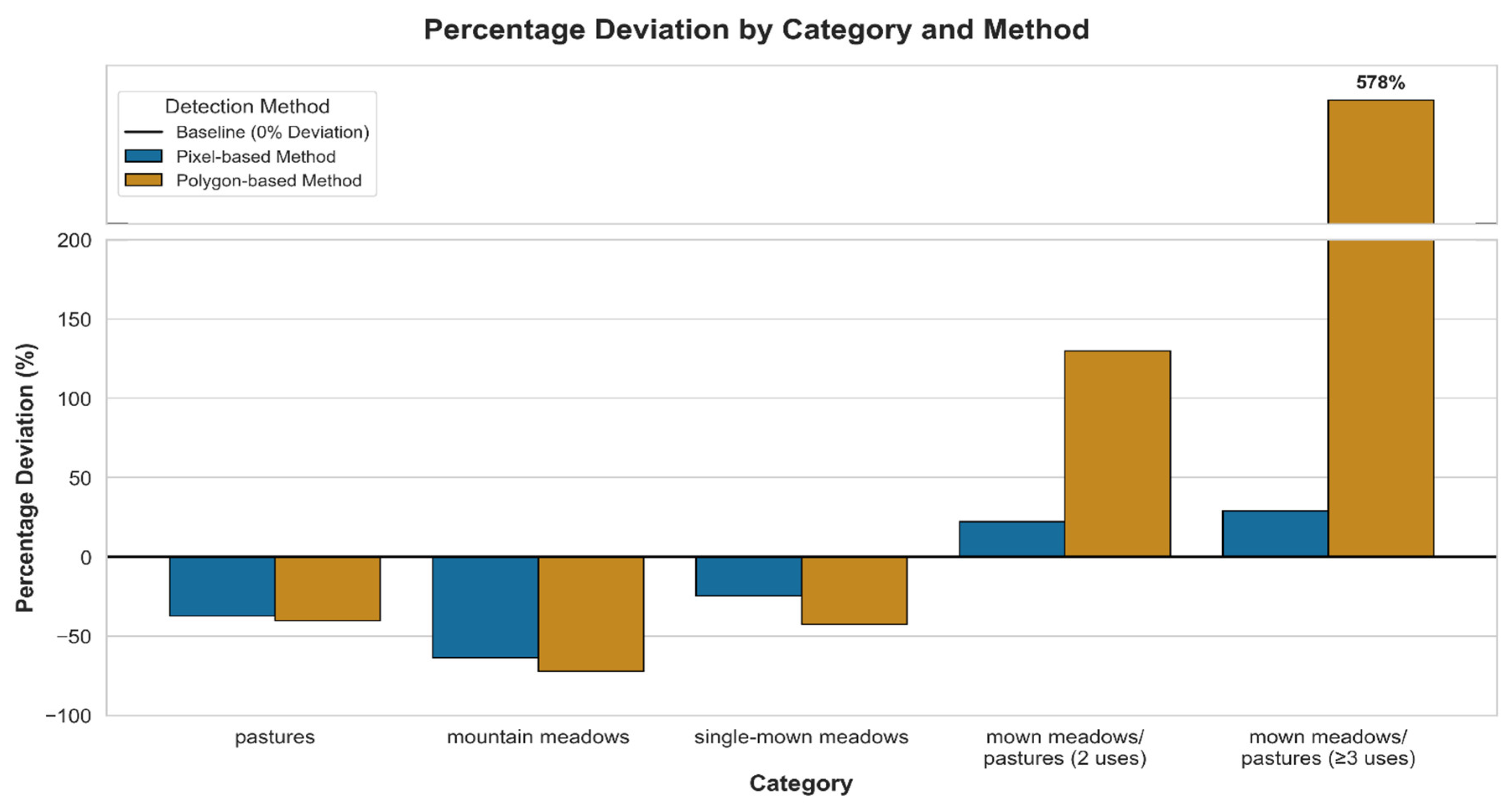 Remotesensing 17 01769 g006