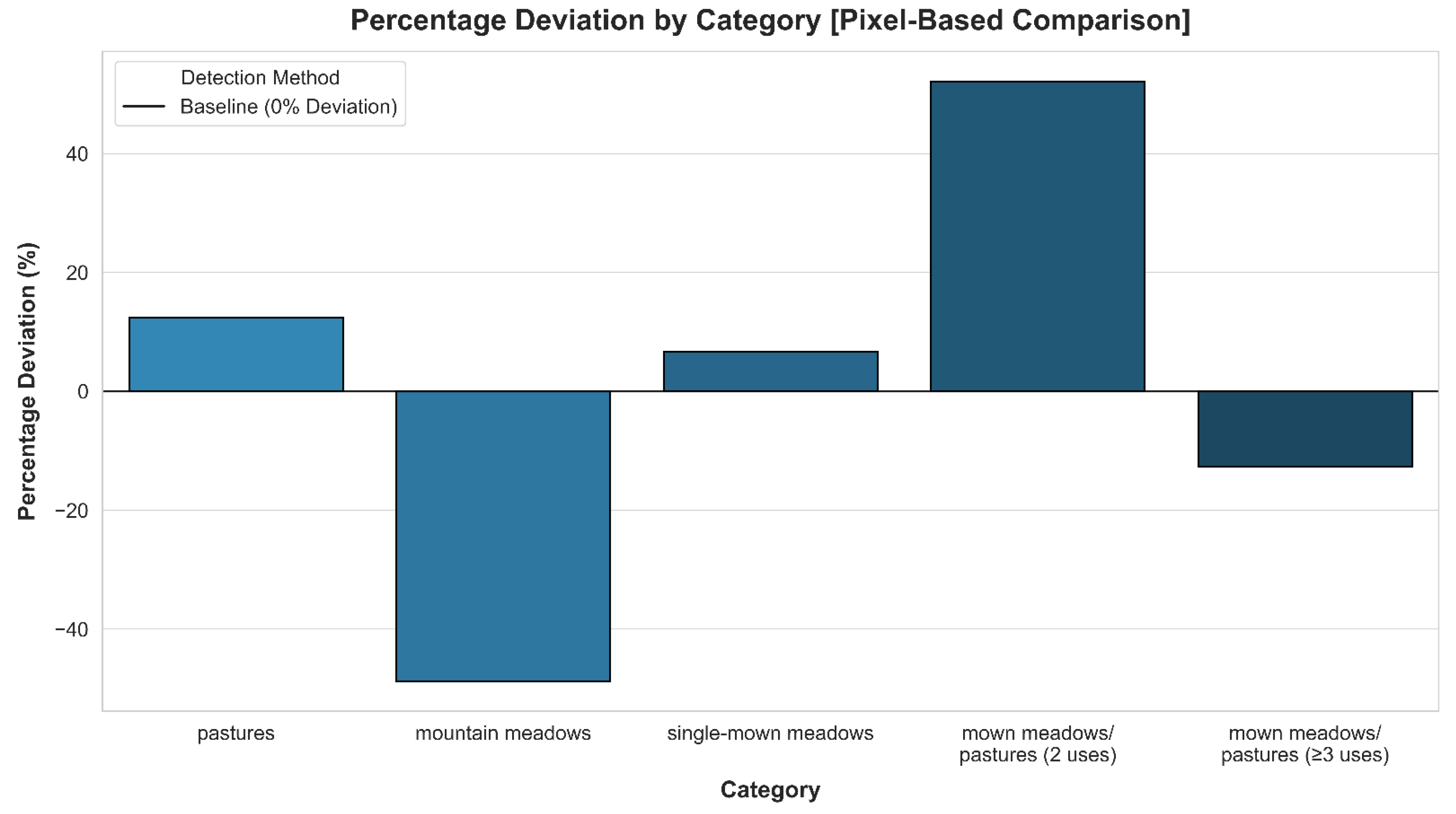 Remotesensing 17 01769 g007