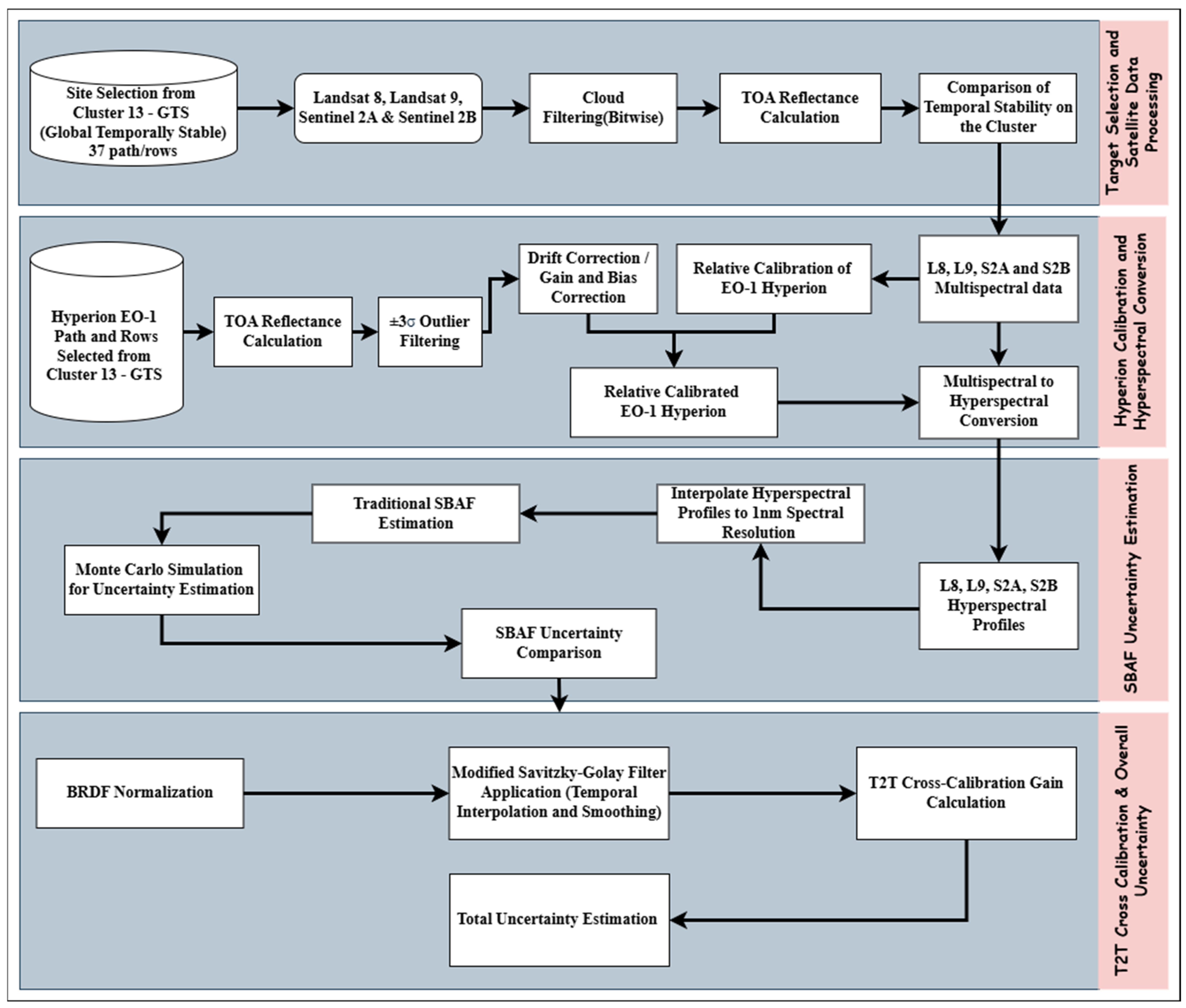 Remotesensing 17 01774 g001