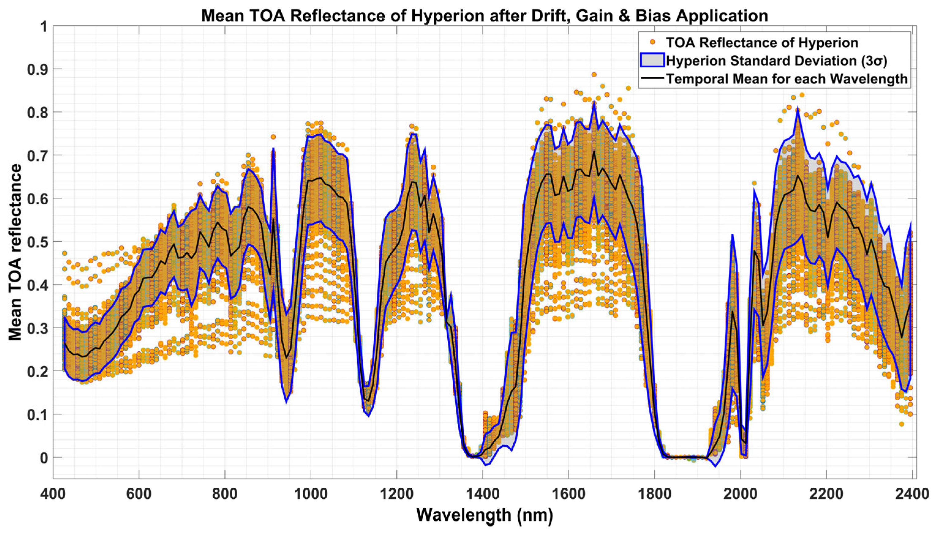 Remotesensing 17 01774 g002
