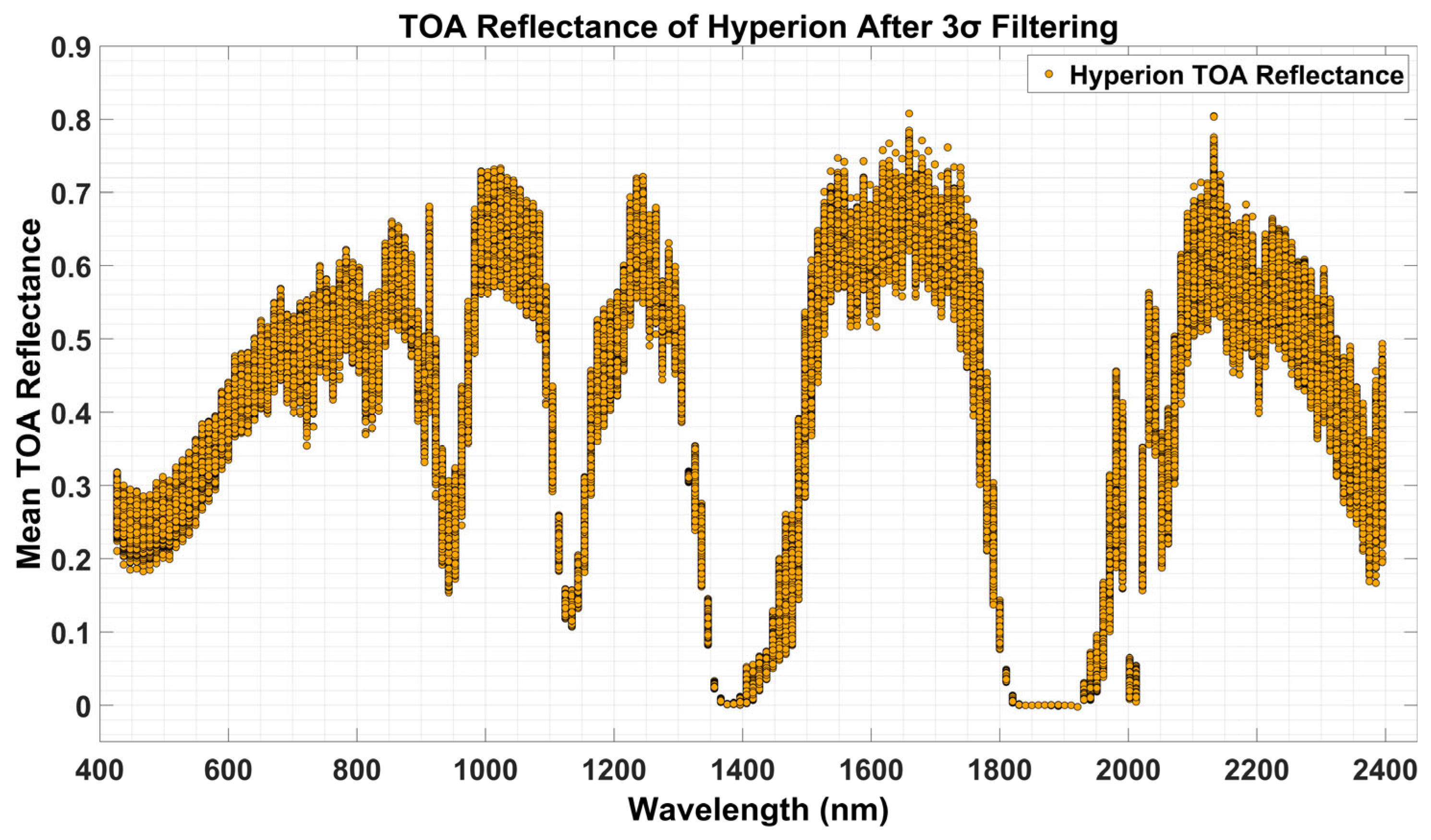 Remotesensing 17 01774 g003