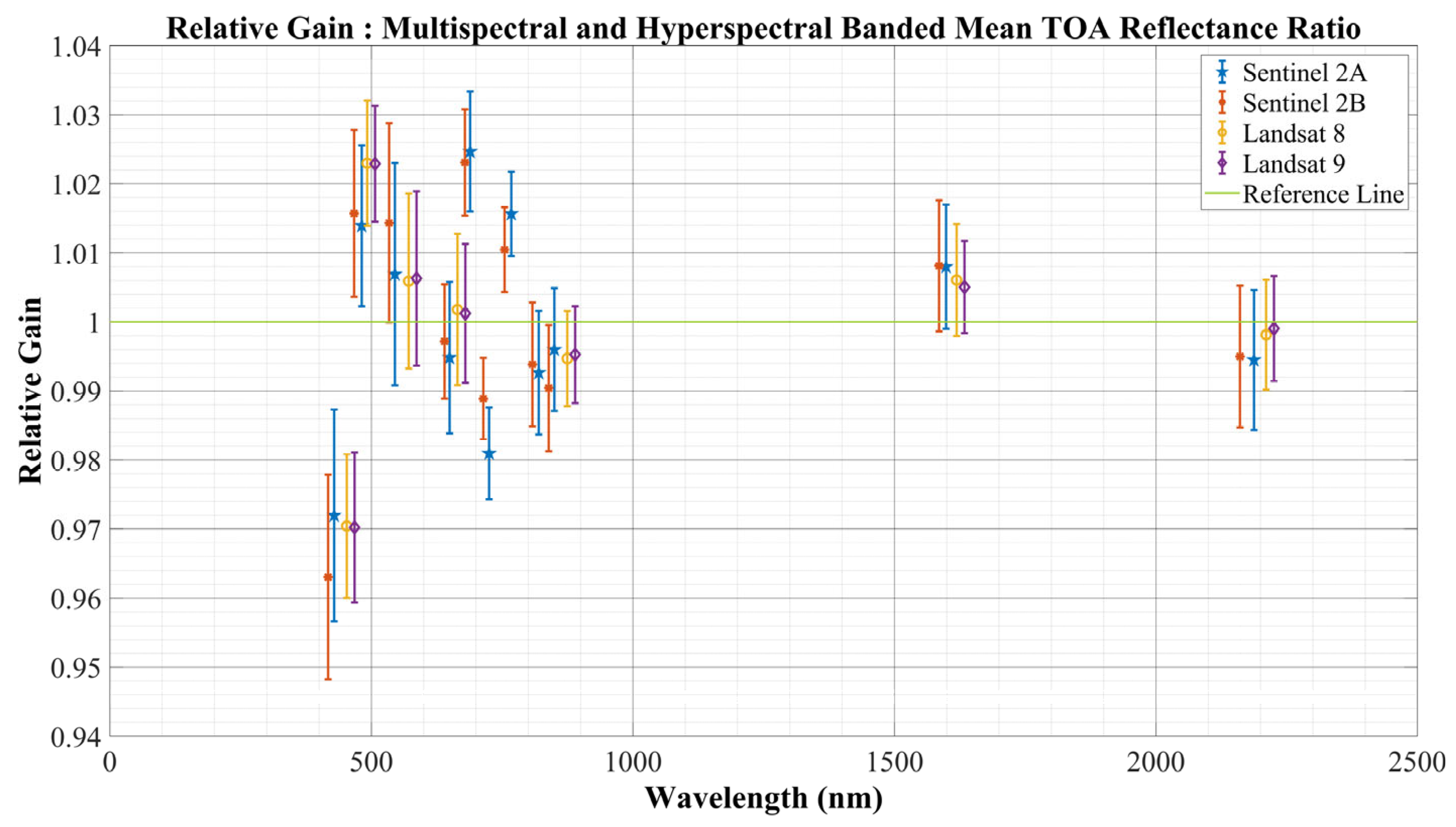 Remotesensing 17 01774 g009