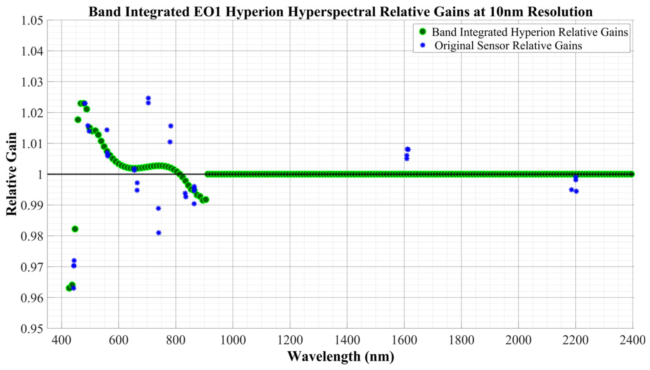Remotesensing 17 01774 g012