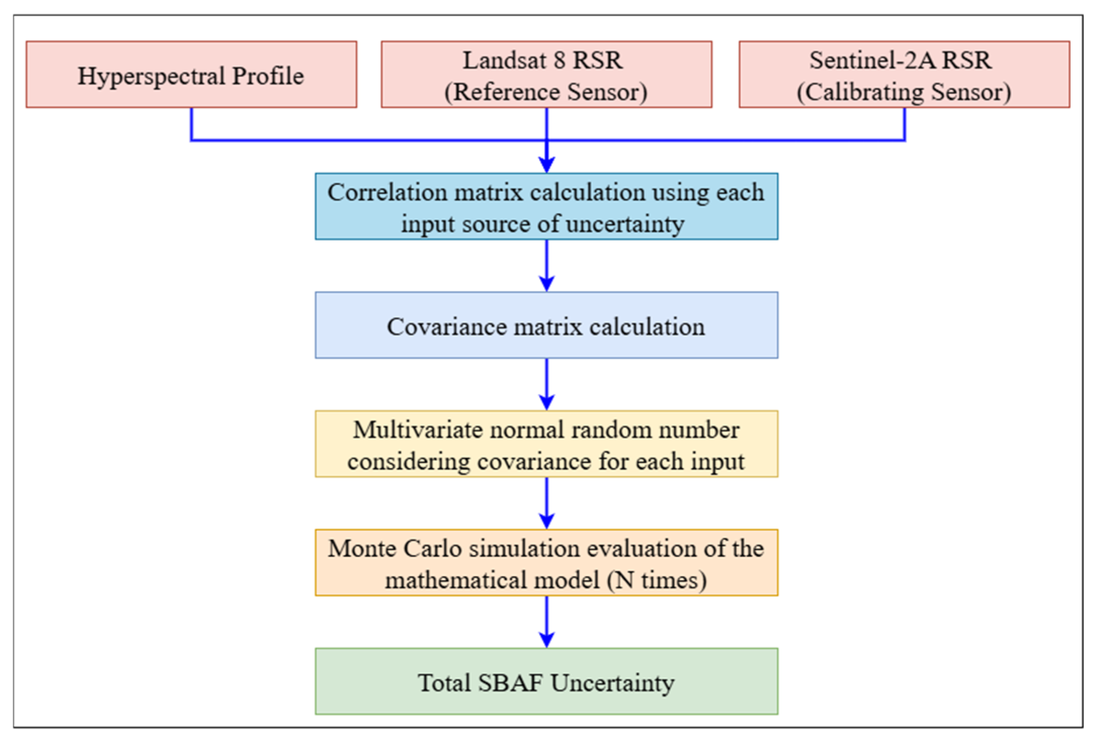 Remotesensing 17 01774 g013