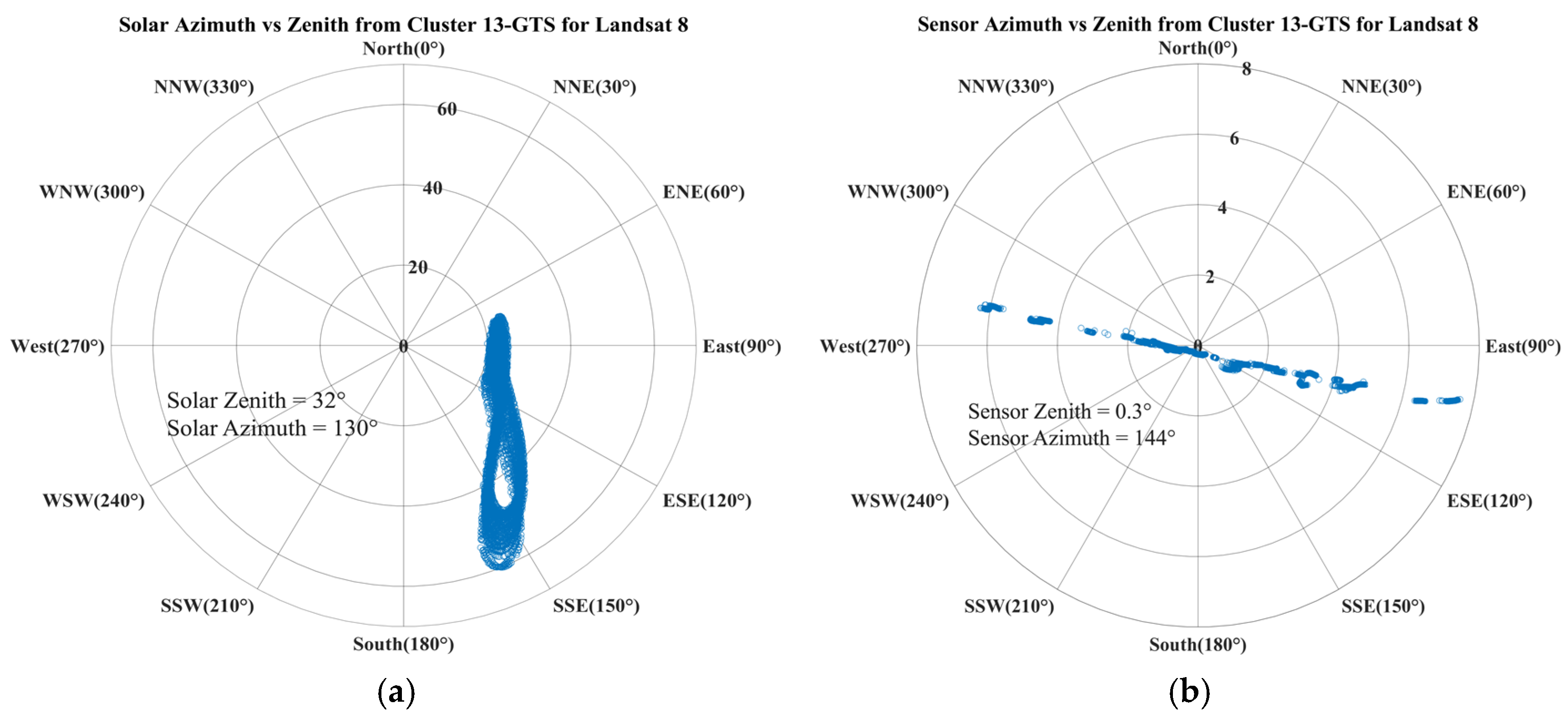 Remotesensing 17 01774 g015