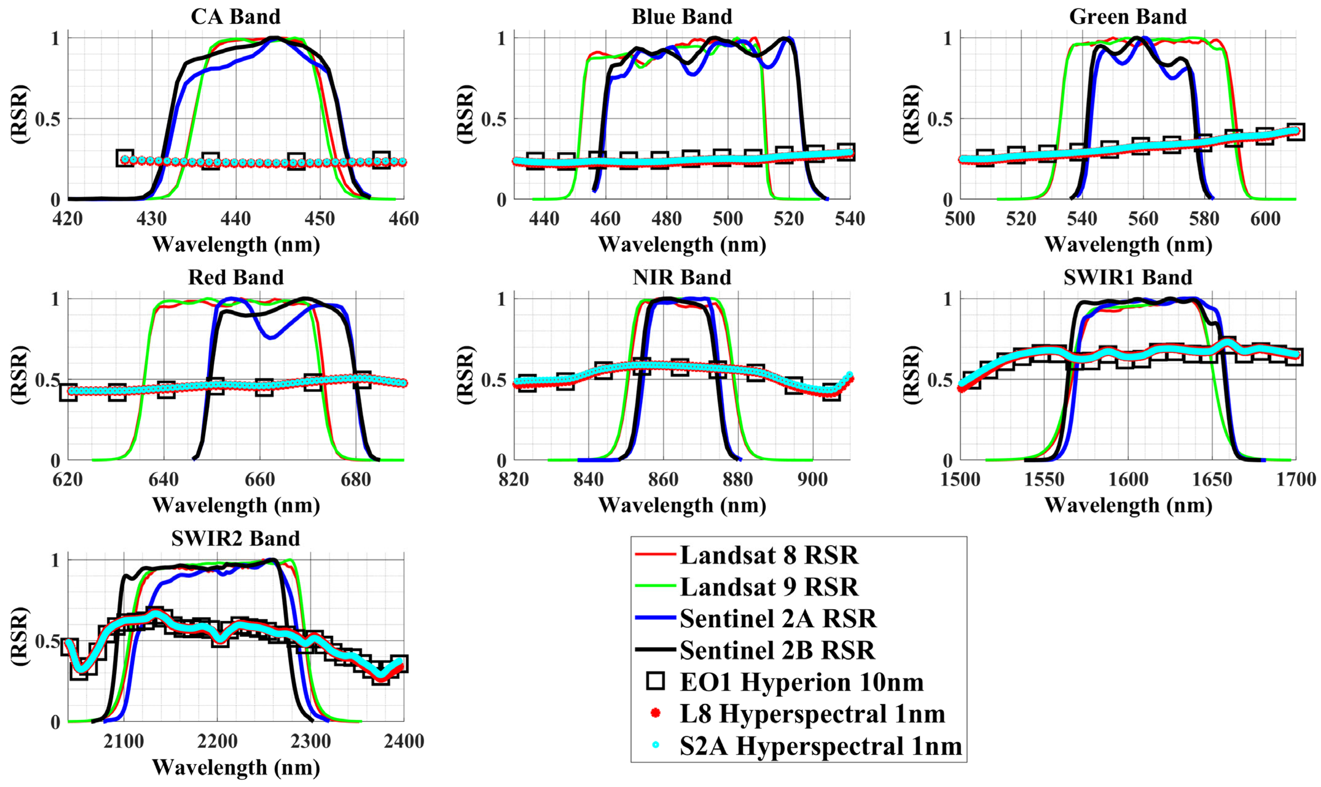 Remotesensing 17 01774 g020