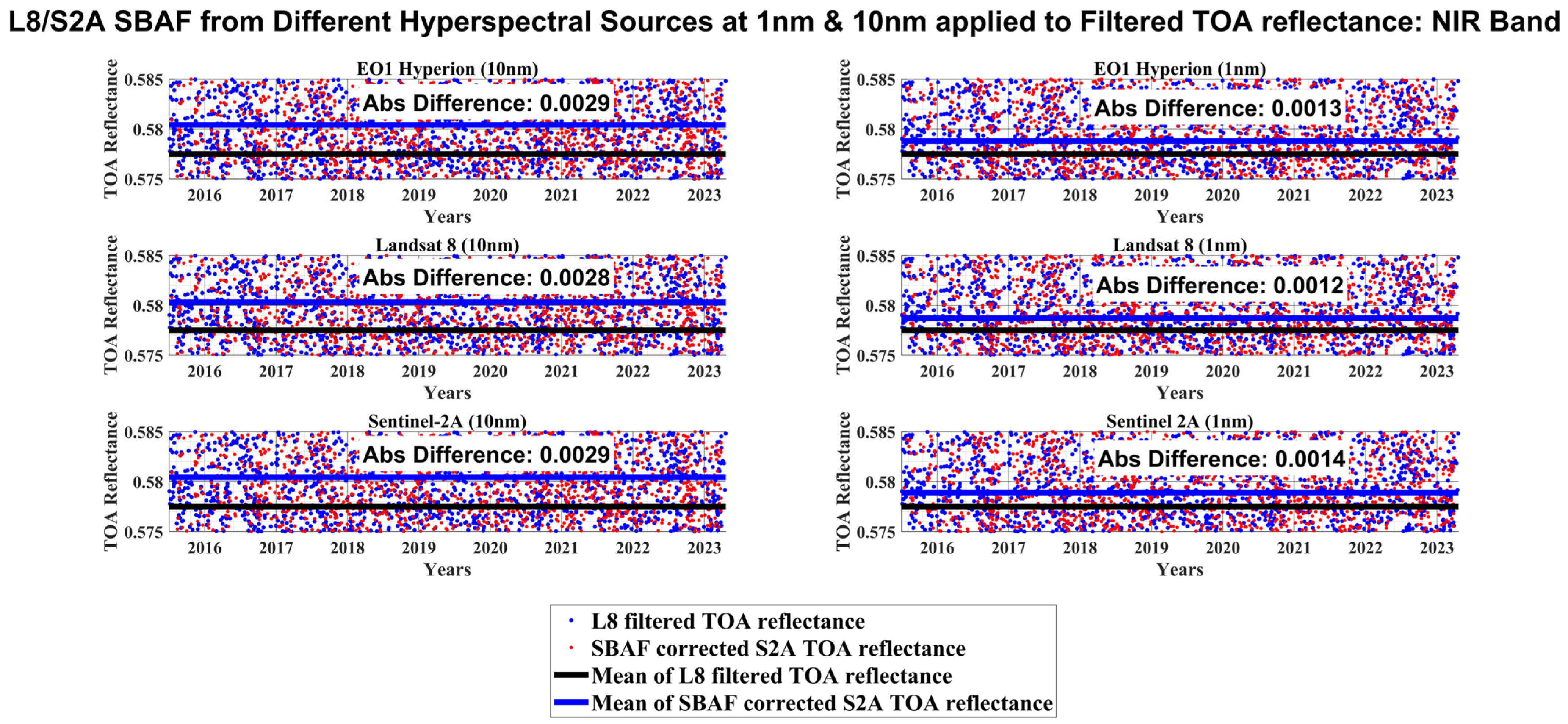 Remotesensing 17 01774 g022