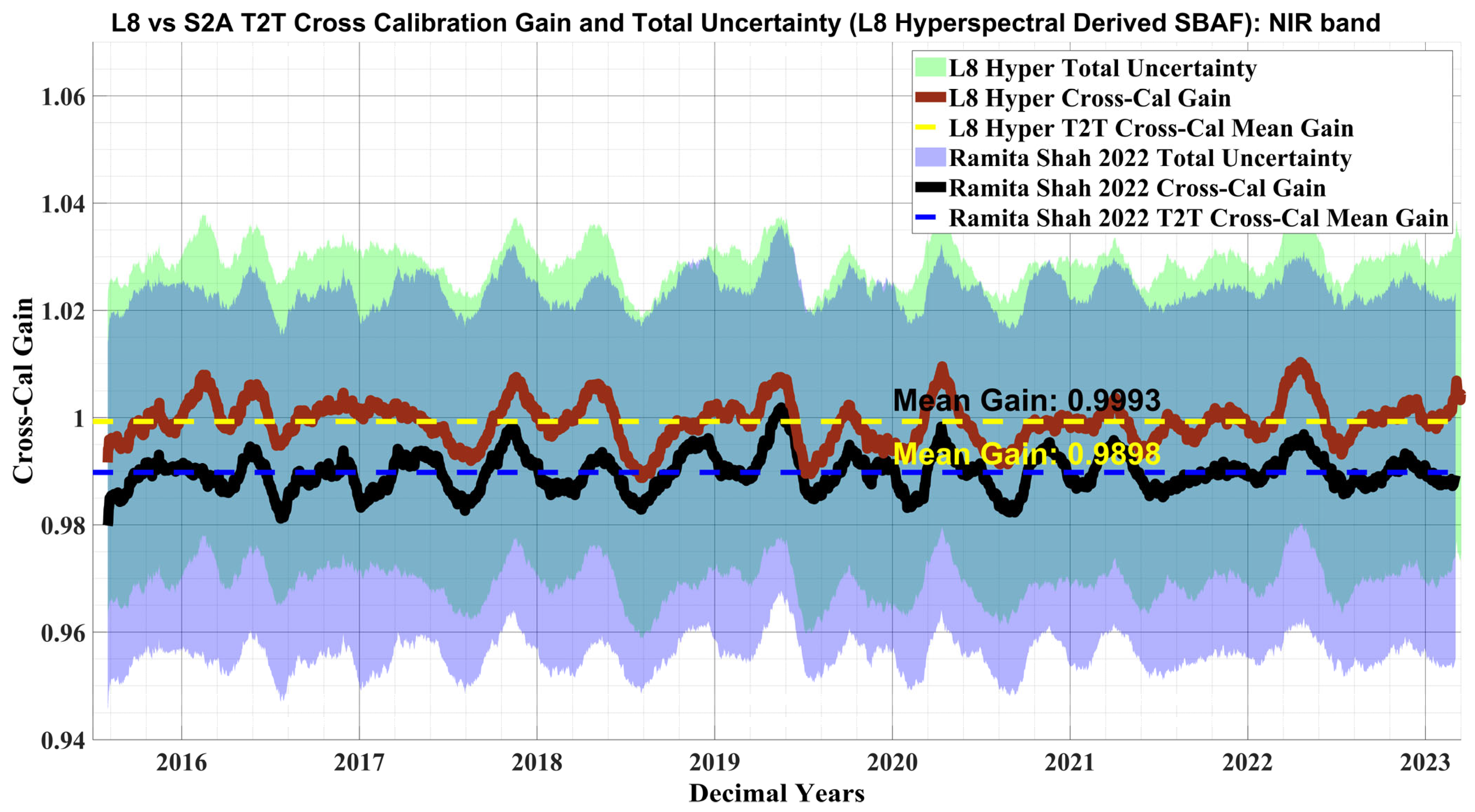 Remotesensing 17 01774 g026