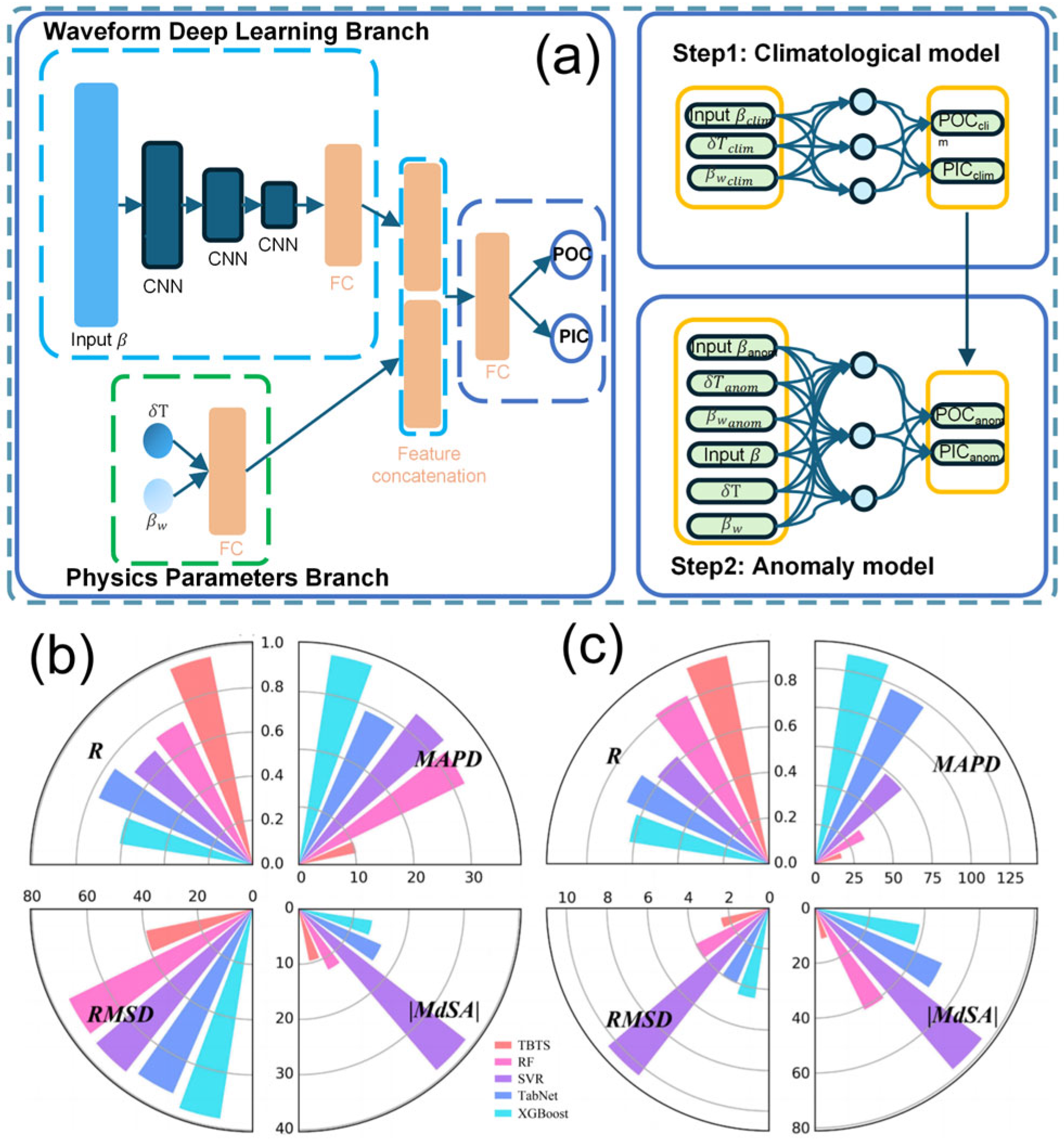 Remotesensing 17 01776 g004