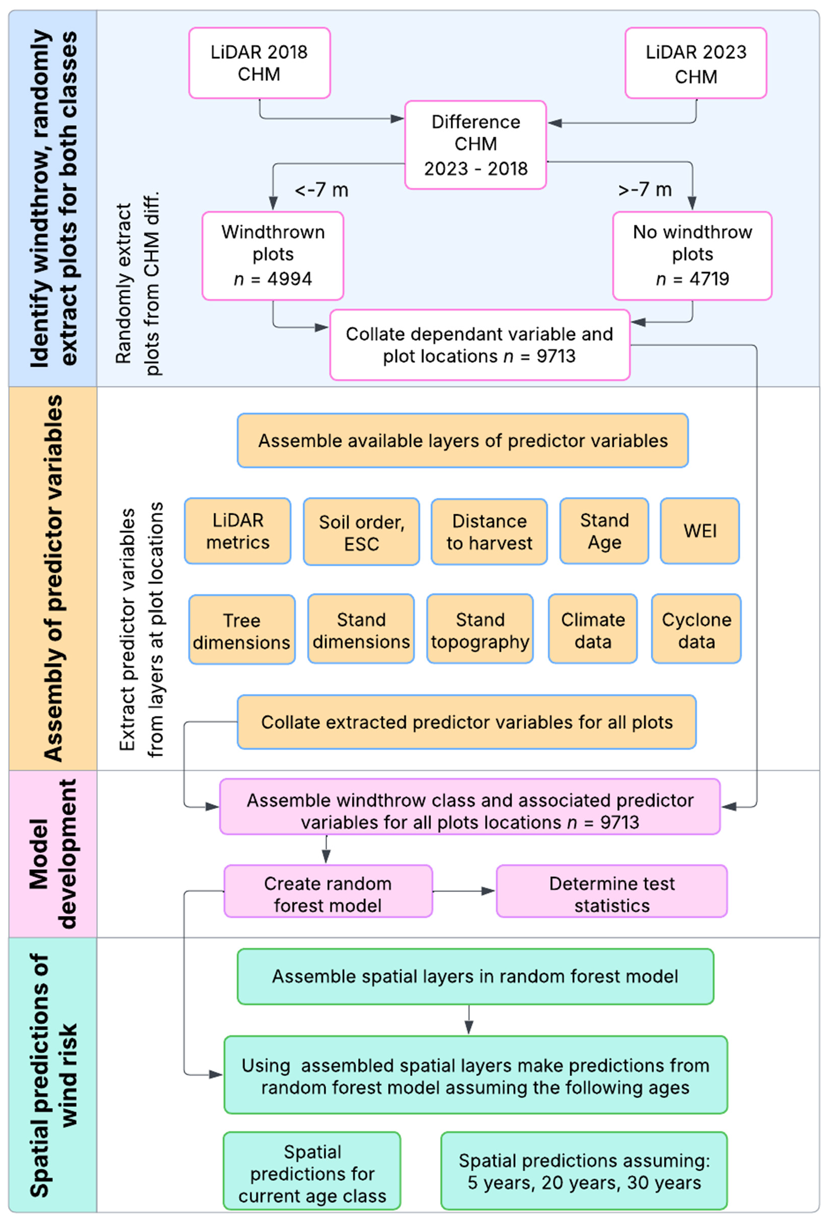 Remotesensing 17 01777 g002