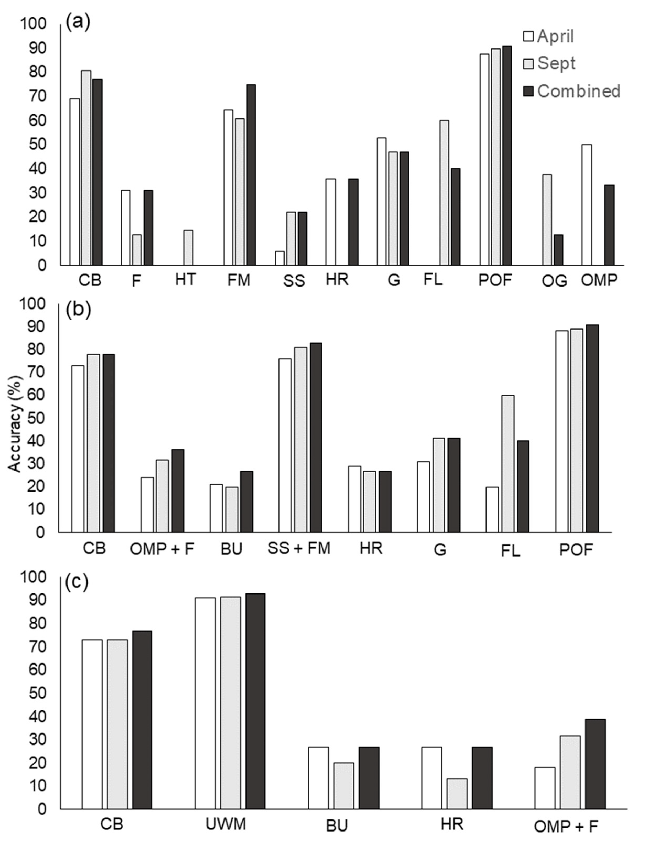 Remotesensing 17 01778 g005