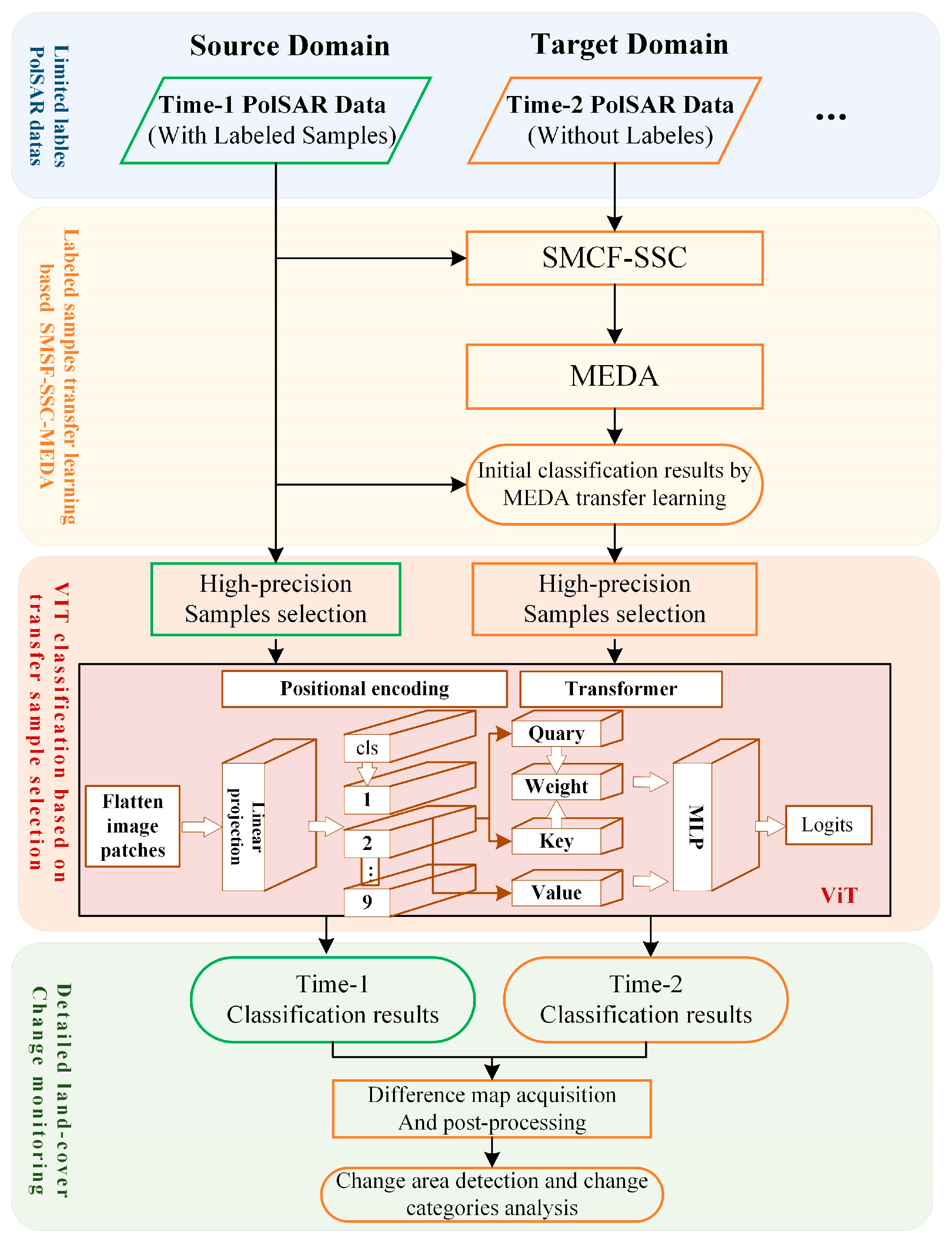 Remotesensing 17 01782 g006