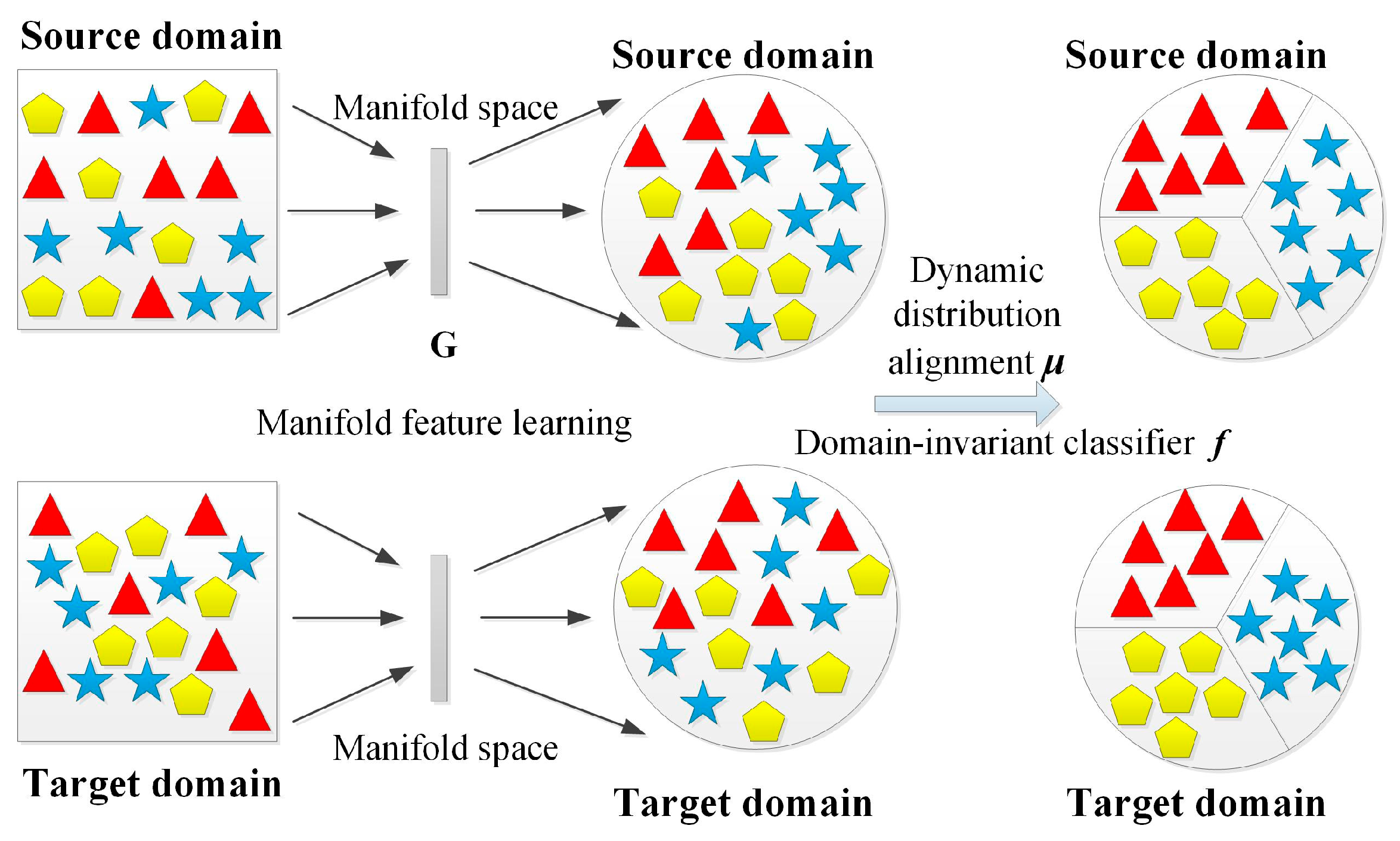 Remotesensing 17 01782 g007