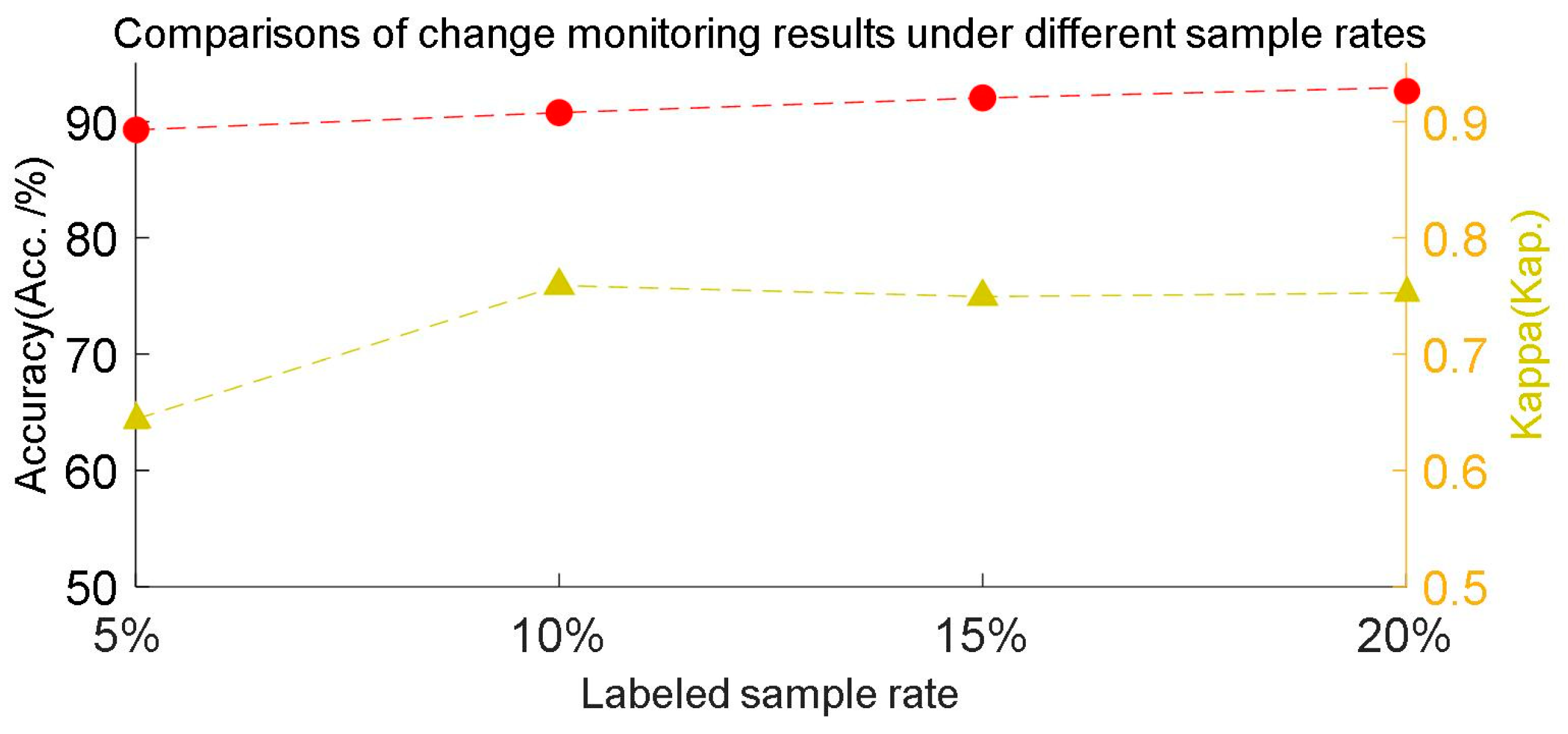 Remotesensing 17 01782 g013