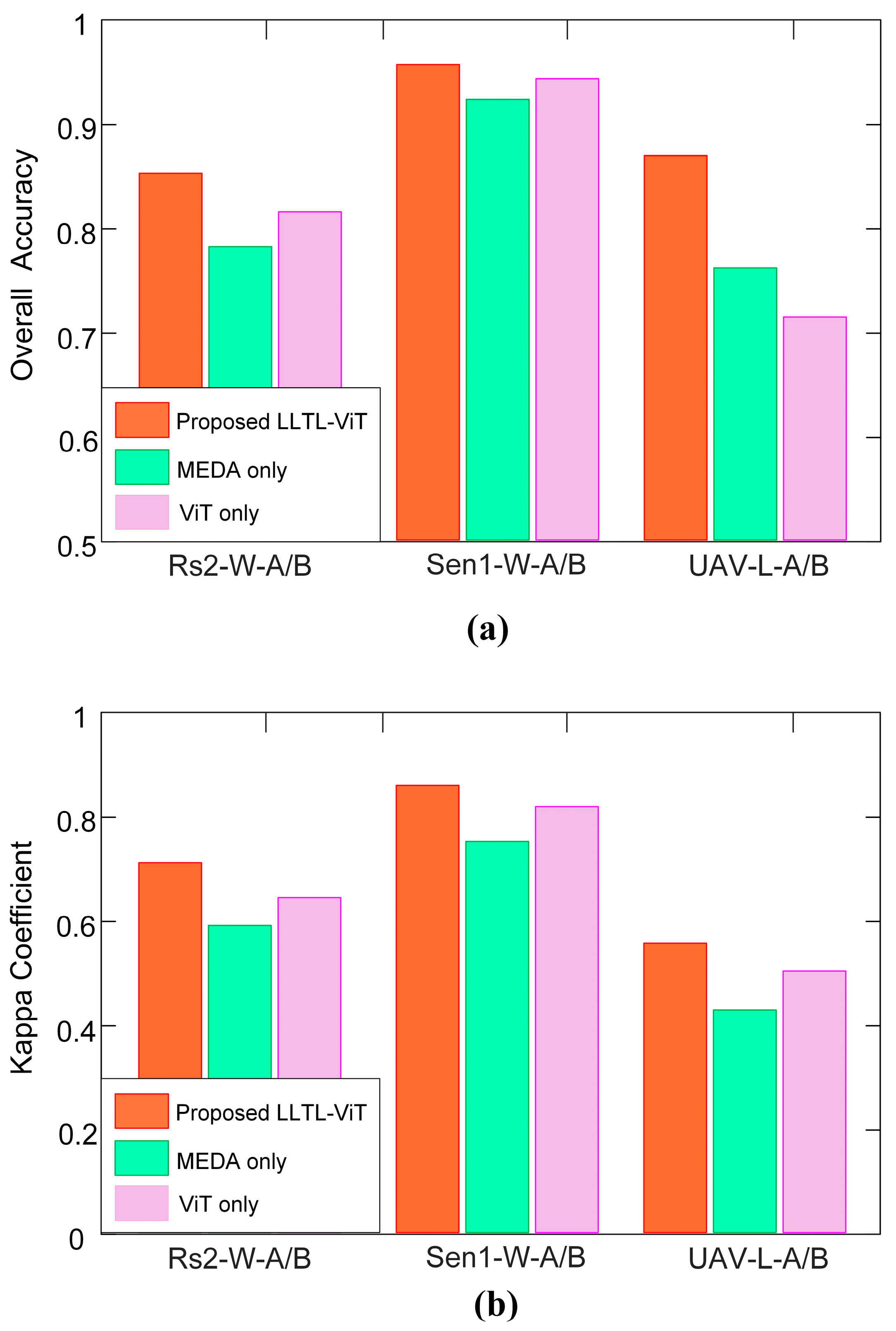 Remotesensing 17 01782 g017