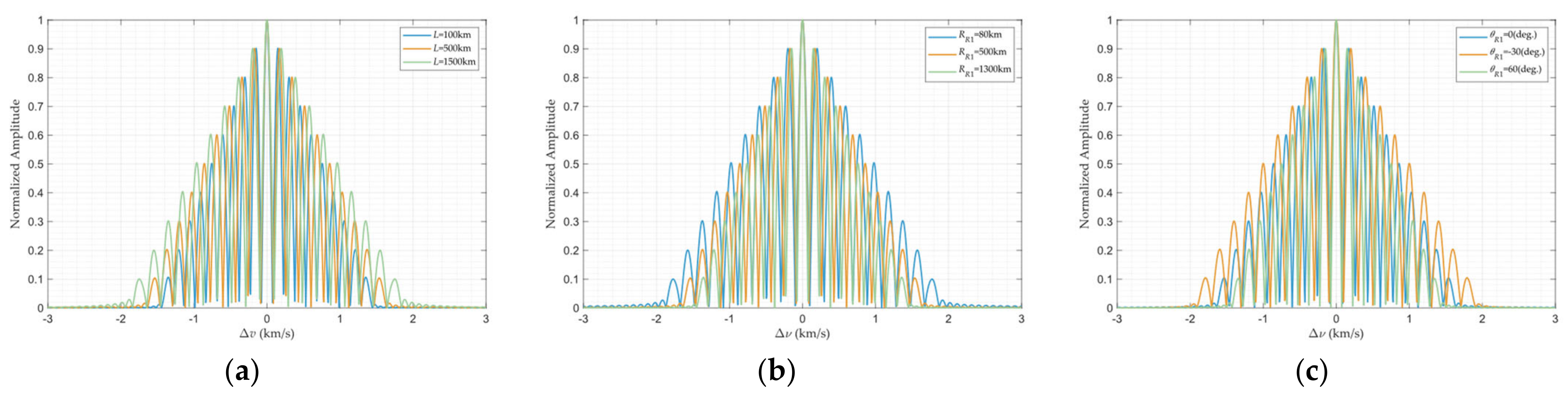 Remotesensing 17 01784 g010