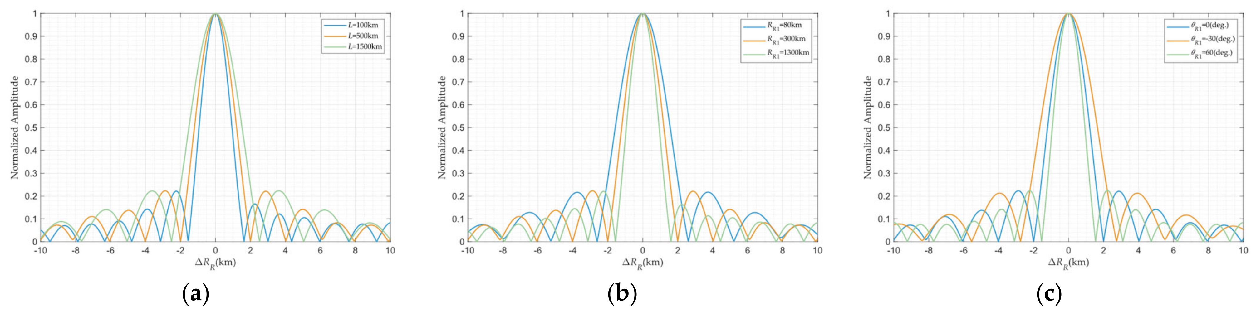 Remotesensing 17 01784 g012