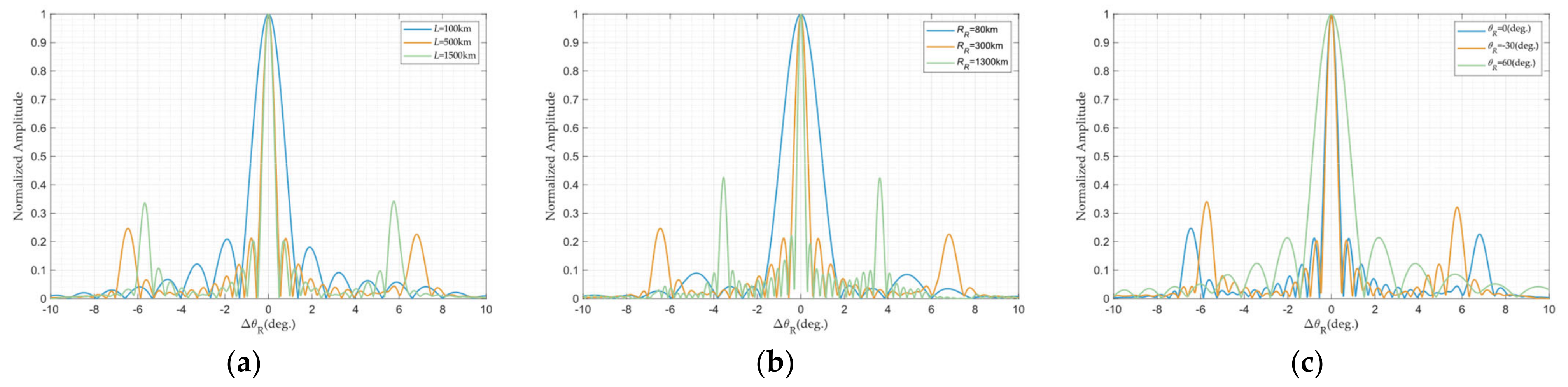Remotesensing 17 01784 g014